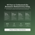 Procrastination Workbook & 40-Day Guide — what's inside (section breakdown)
