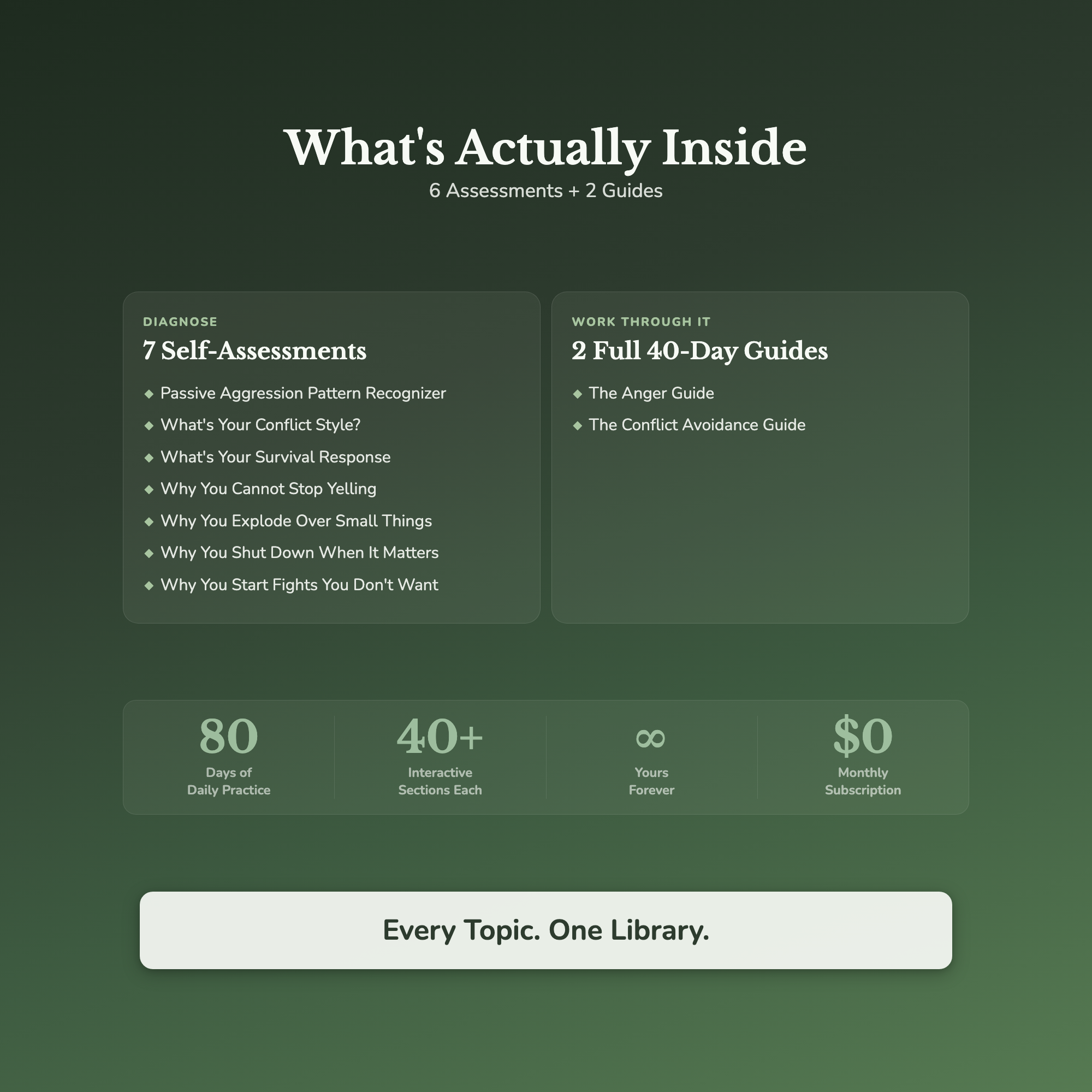 Emotional Regulation Bundle – Why You Yell or Shut Down – Interactive Digital Bundle