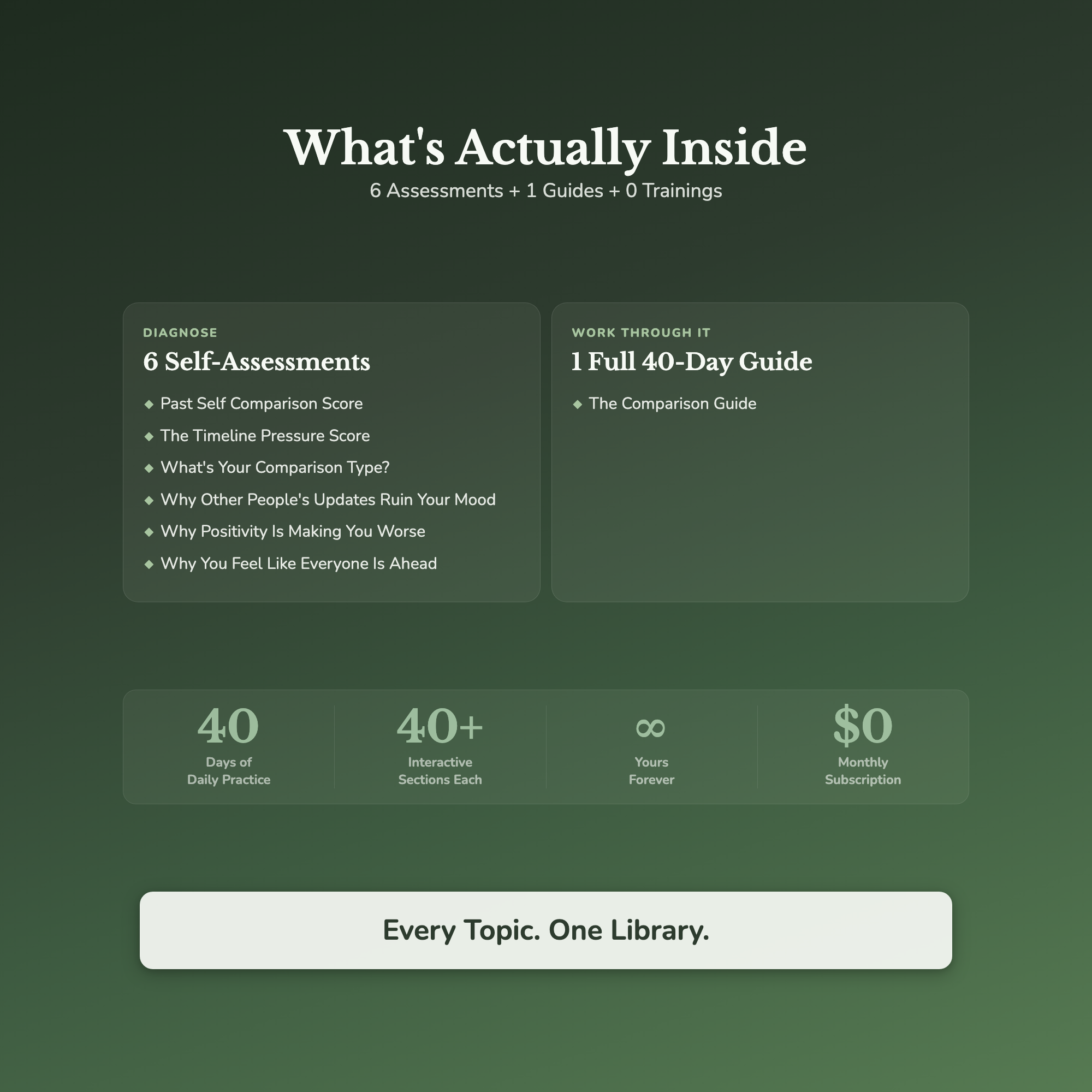 Self-Care Bundle – Stop Comparing Your Life 7 Tools – Interactive Digital Bundle