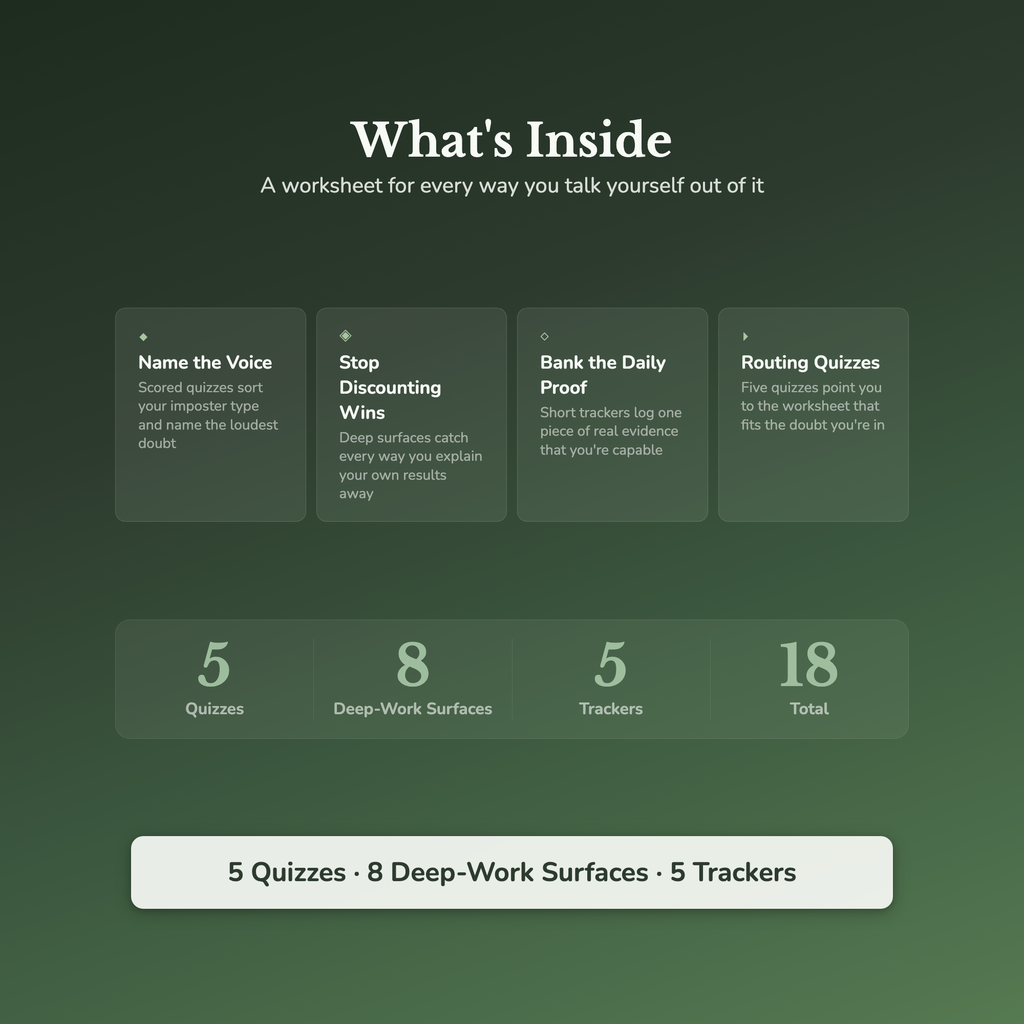Imposter Syndrome Worksheets – Self-Doubt, Feeling Like a Fraud, Not Good Enough – Interactive Worksheets Bundle