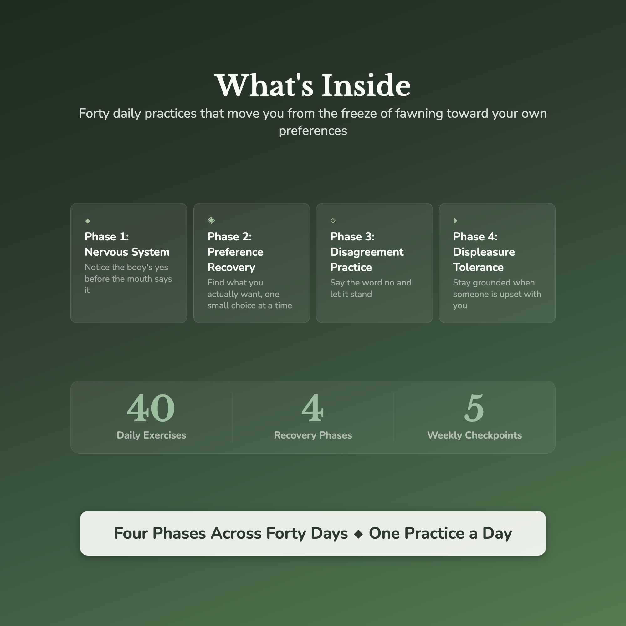 People Pleasing Workbook & 40-Day Journal – Stop Saying Yes – Interactive Digital Guide