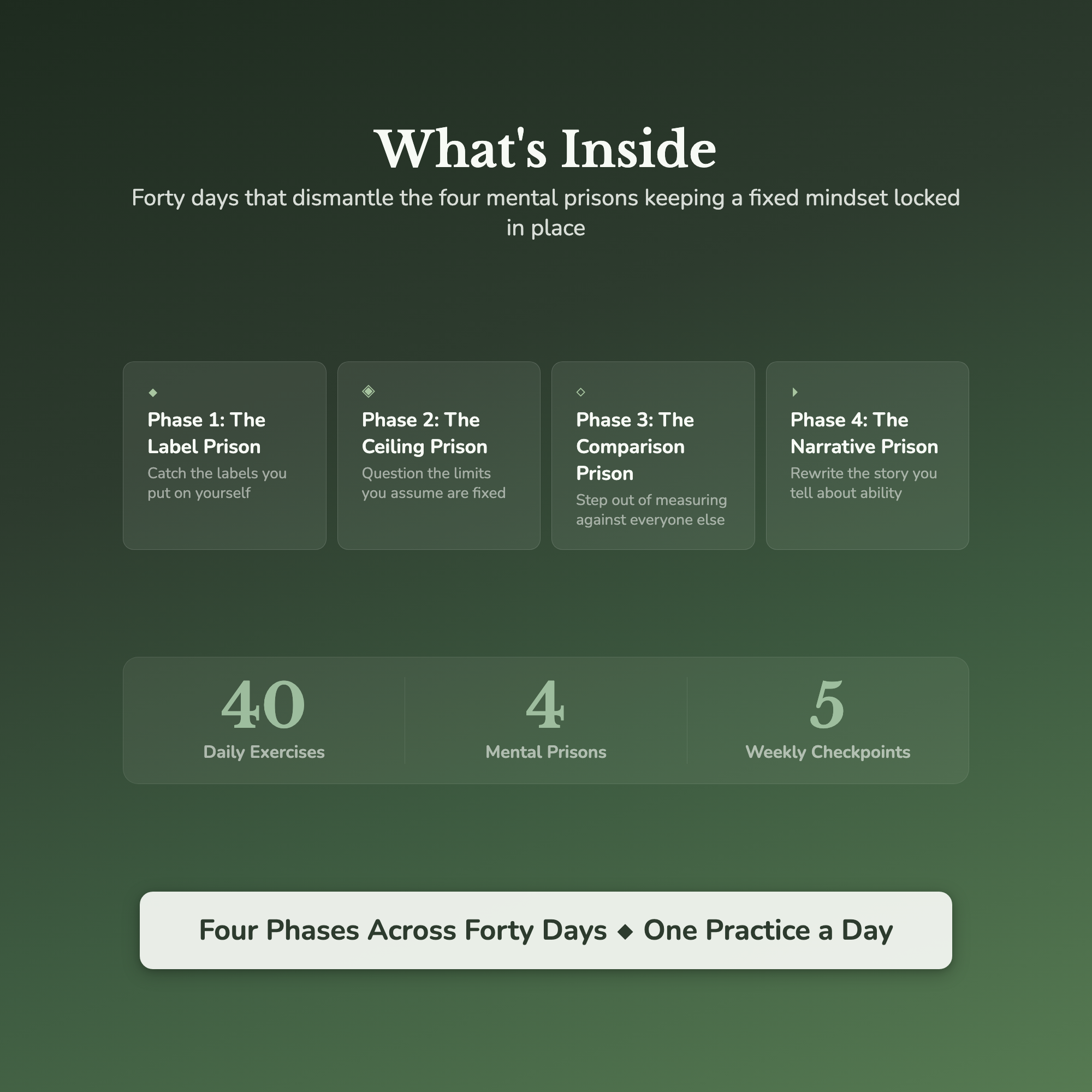 Limiting Beliefs Workbook & 40-Day Journal – Growth Mindset – Interactive Digital Guide