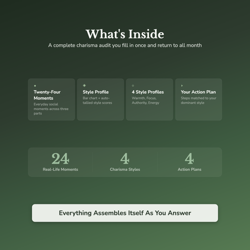 Charisma Quiz & Workbook – What Style of Magnetism Is Yours – Interactive Self-Assessment
