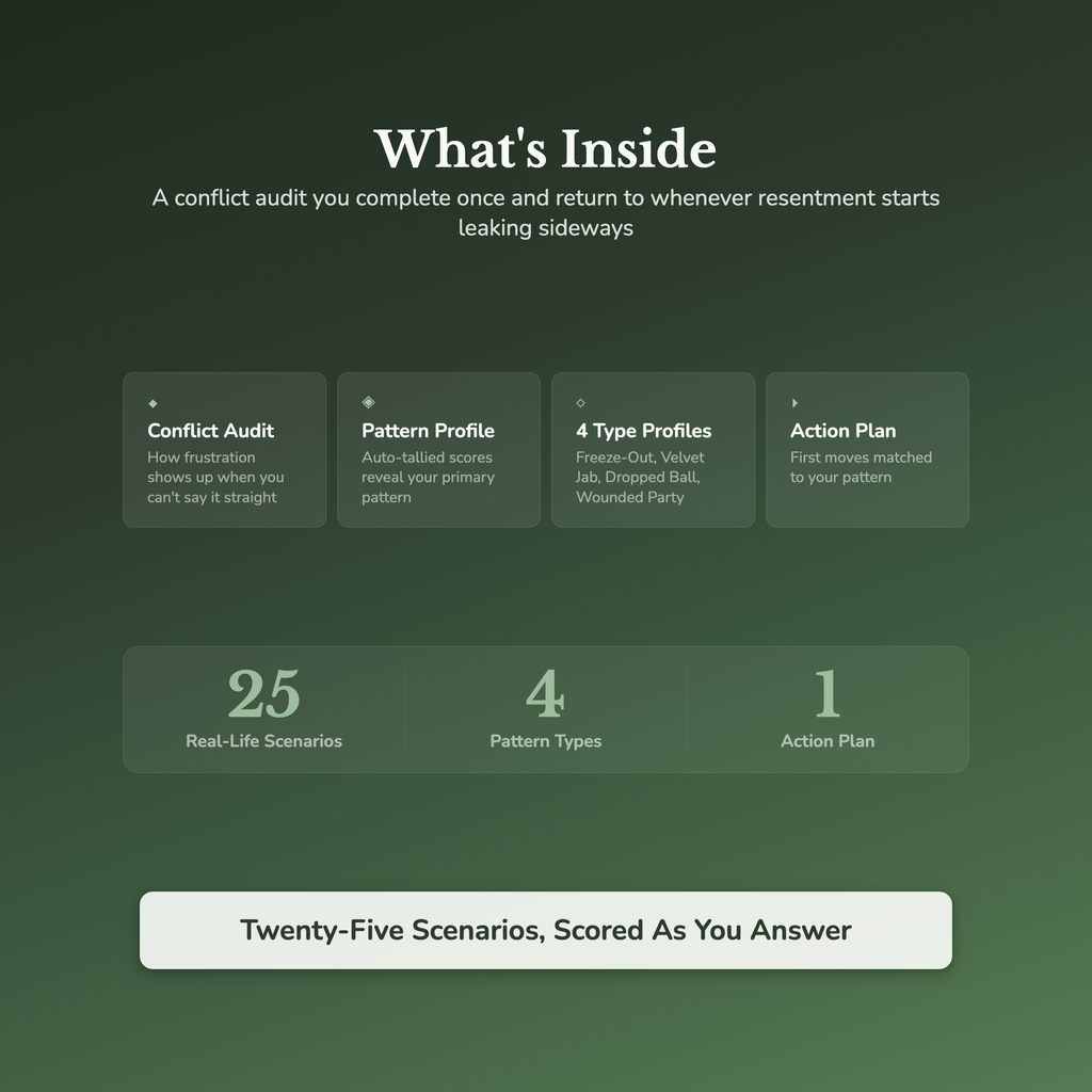 Passive Aggression Quiz & Workbook – Read the Signs – Interactive Self-Assessment