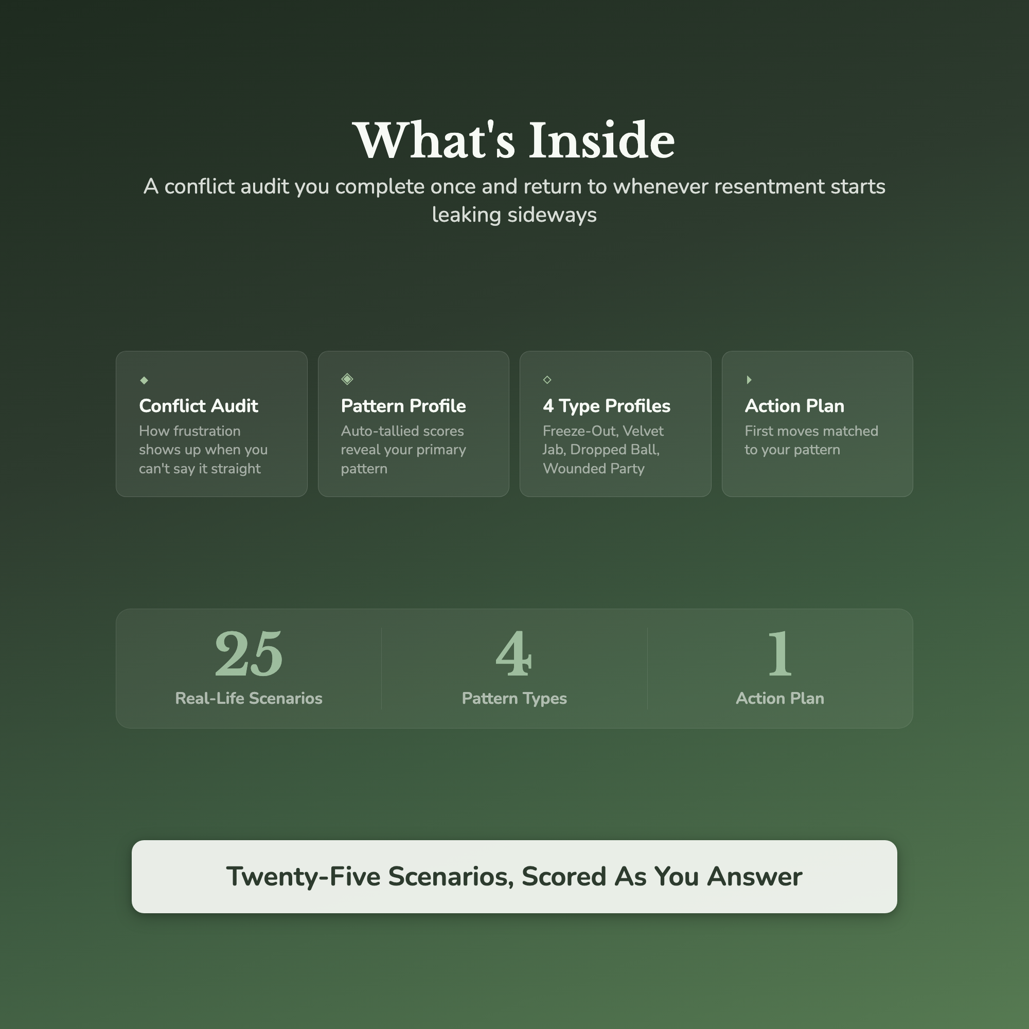 Passive Aggression Quiz & Workbook – Read the Signs – Interactive Self-Assessment
