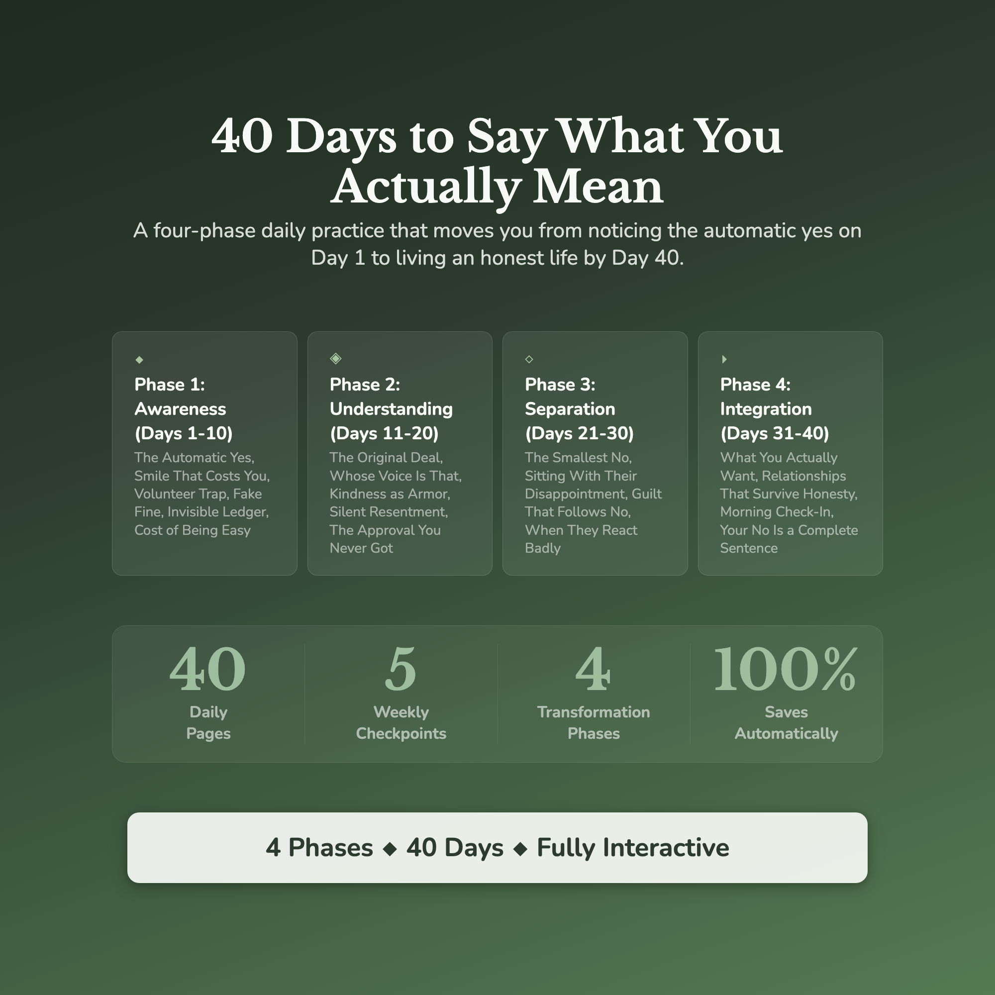 People Pleasing Workbook & 40-Day Guide — what's inside (section breakdown)