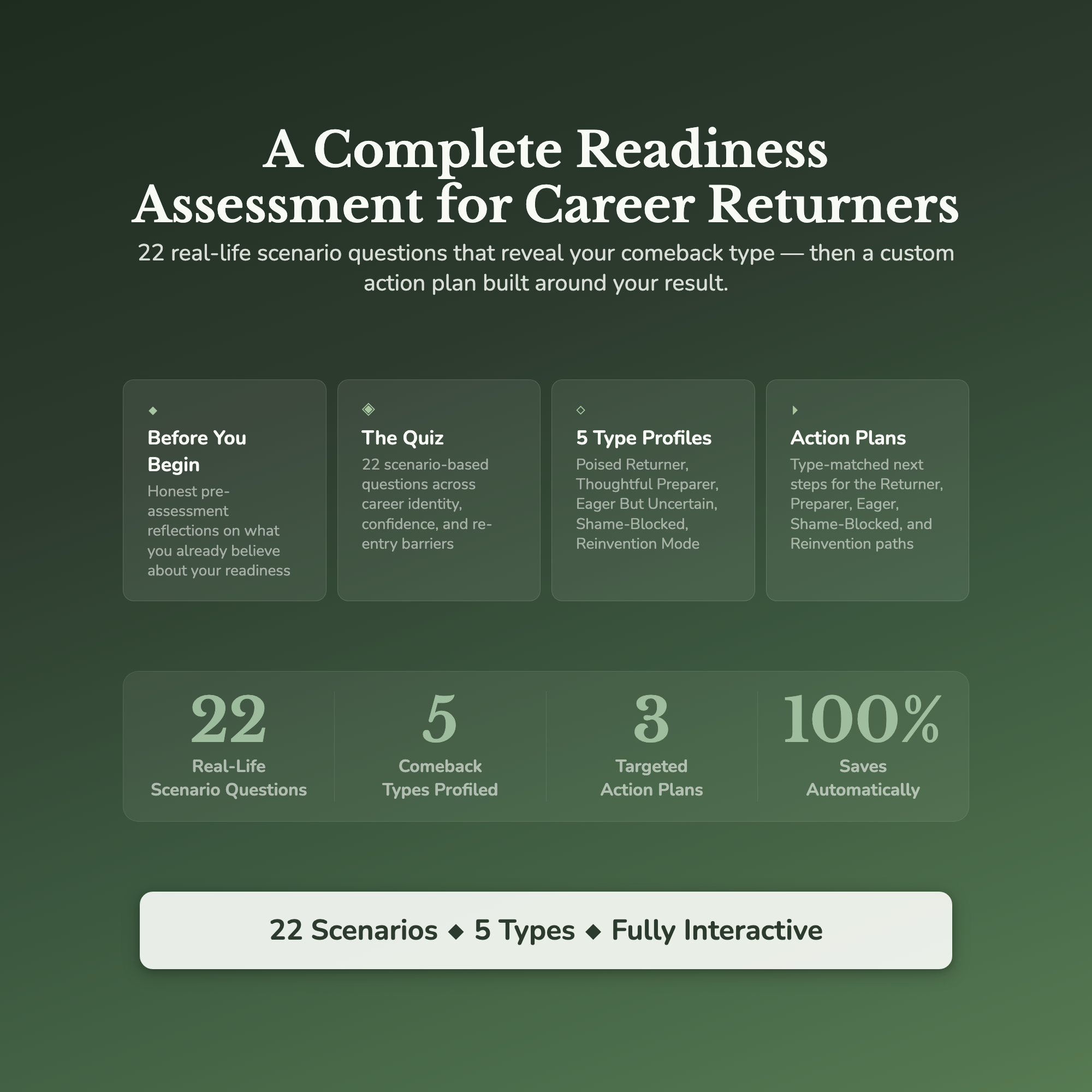 Career Comeback Profile — what's inside (section breakdown)