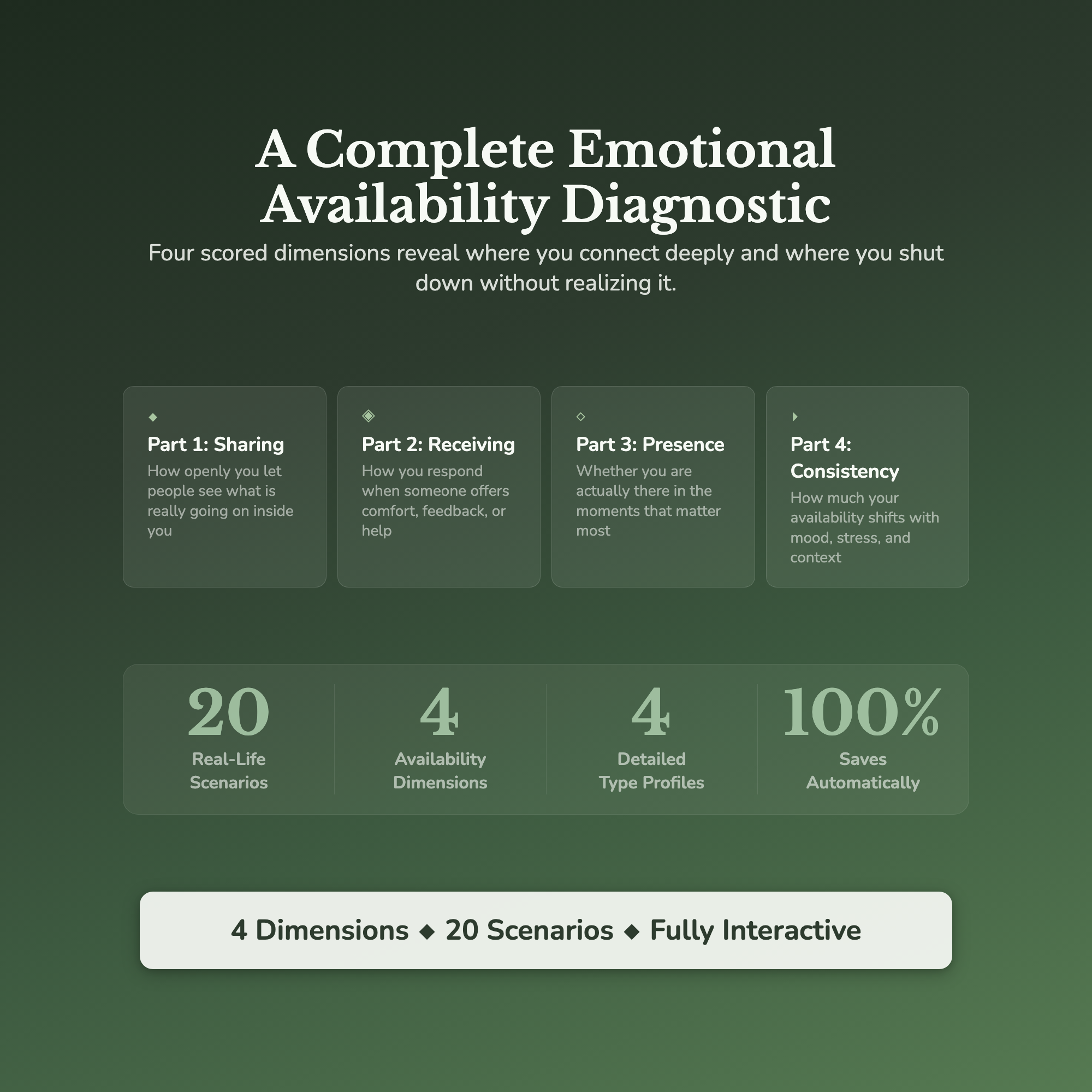 Emotional Availability Profile — what's inside (section breakdown)