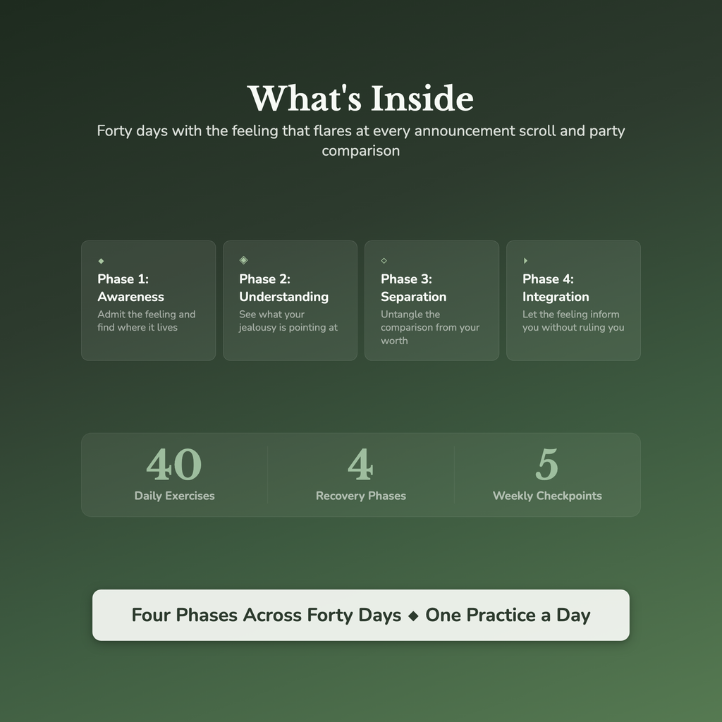 Jealousy Workbook & 40-Day Journal – Ache Behind Comparison – Interactive Digital Guide