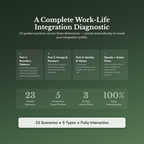 Work-Life Balance Profile — what's inside (section breakdown)