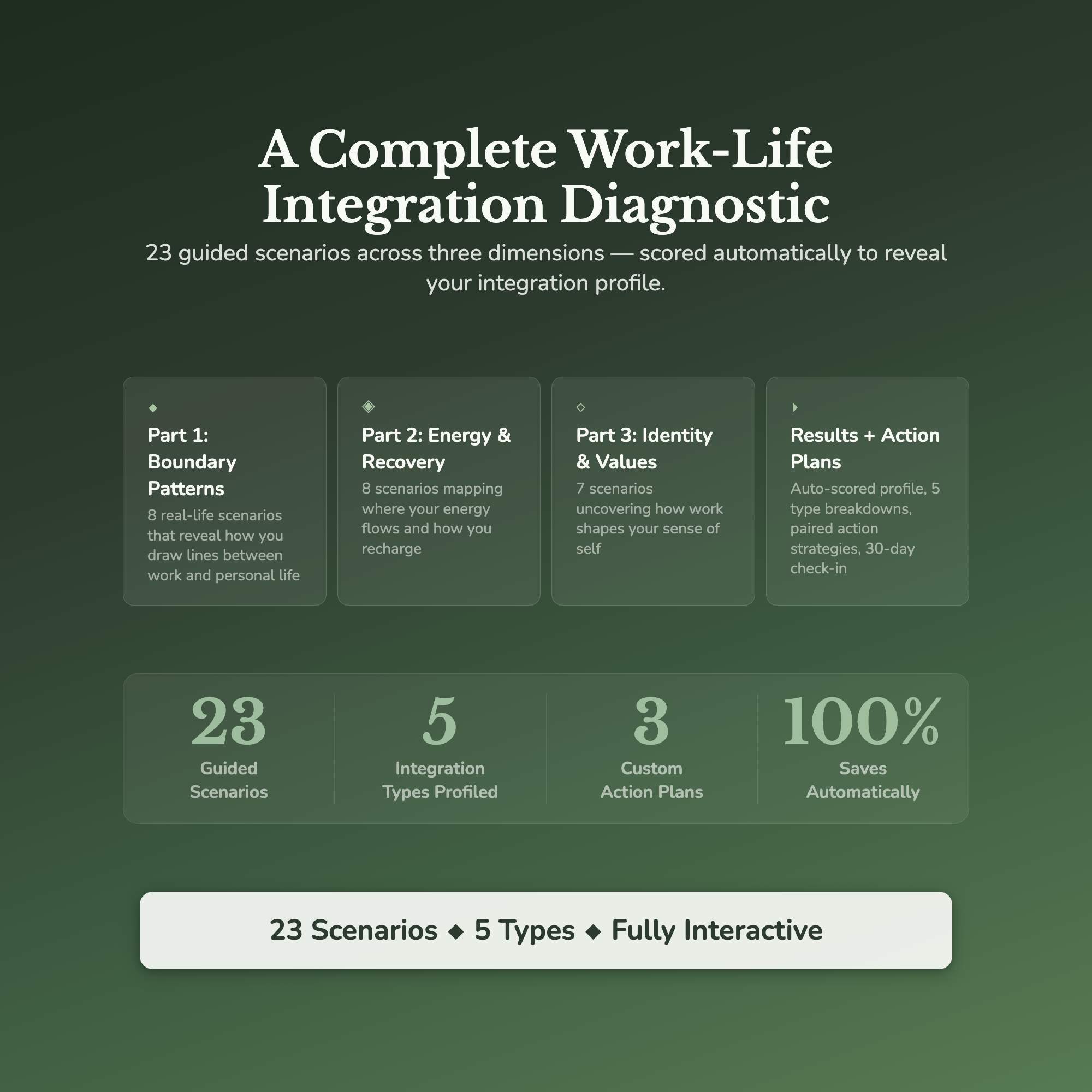Work-Life Balance Profile — what's inside (section breakdown)