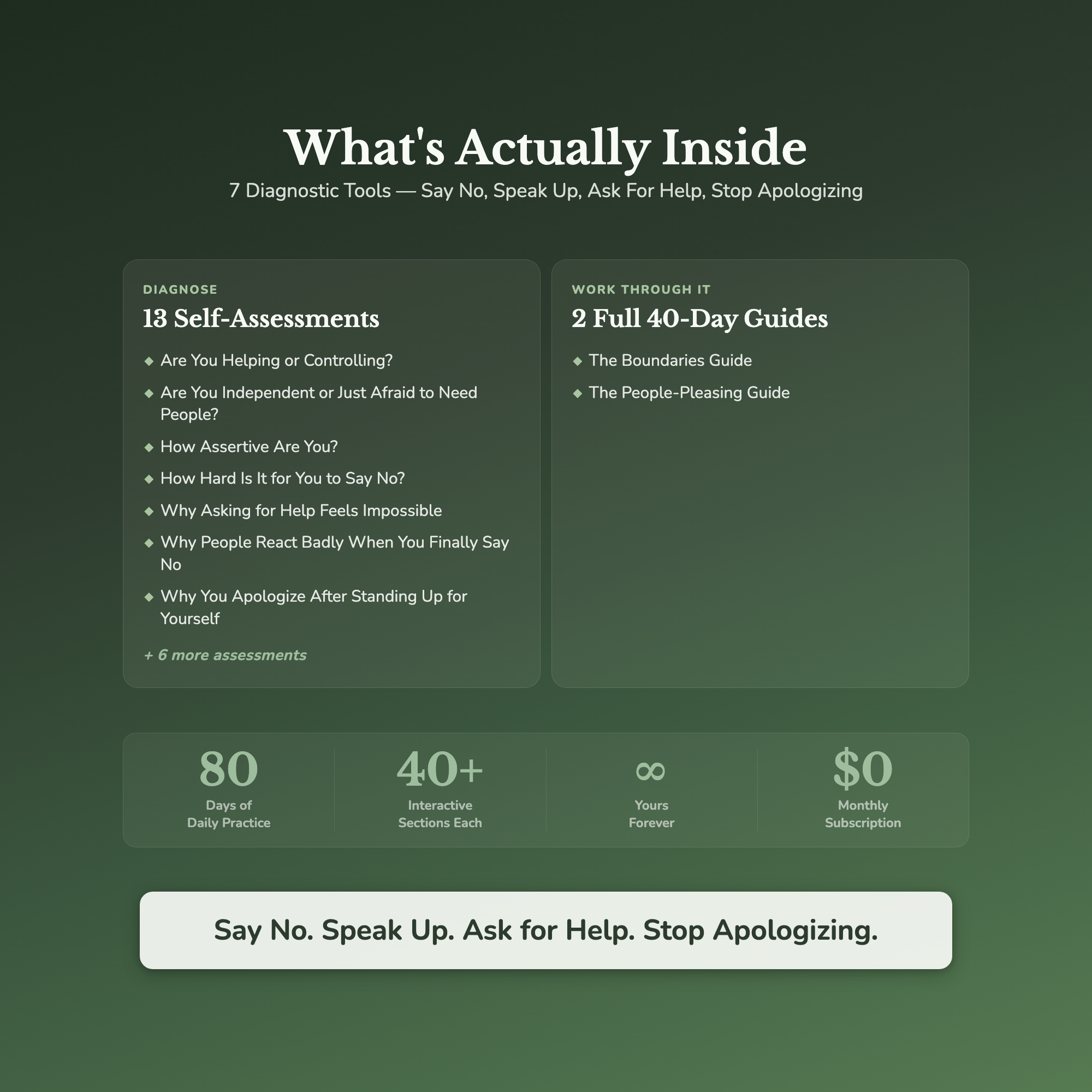 People Pleasing Bundle – Stop Saying Yes When You Mean No – Interactive Digital Bundle