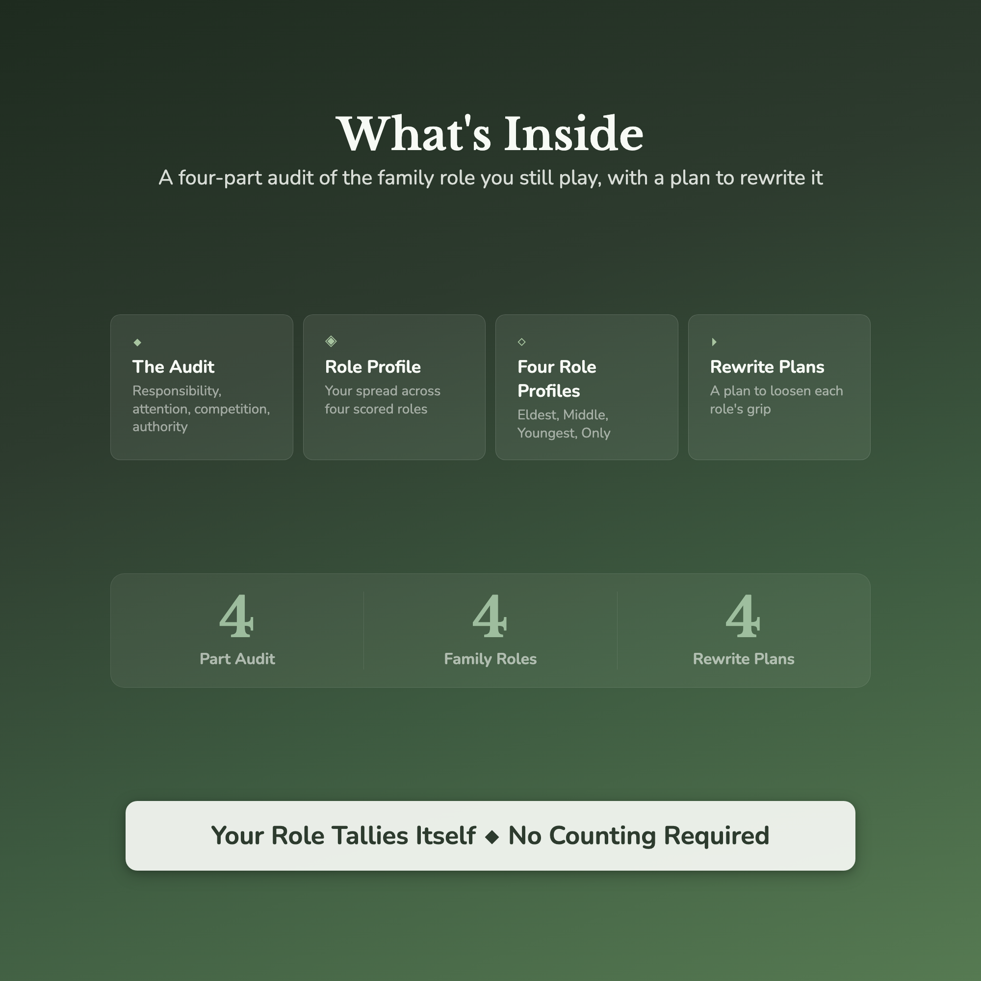 Birth Order Quiz & Workbook – Your Family Role's Impact – Interactive Self-Assessment