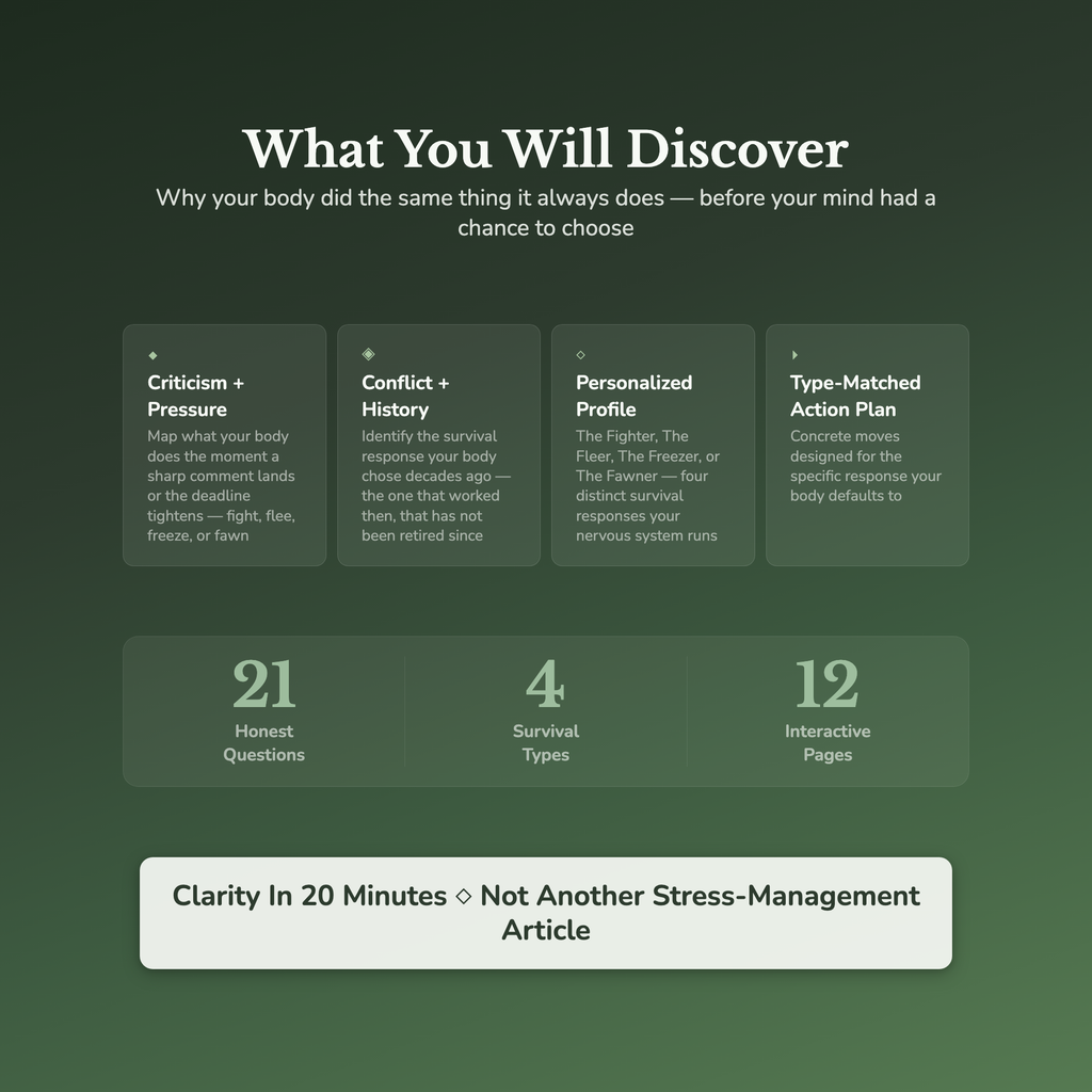 Nervous System Quiz — what's inside (section breakdown)