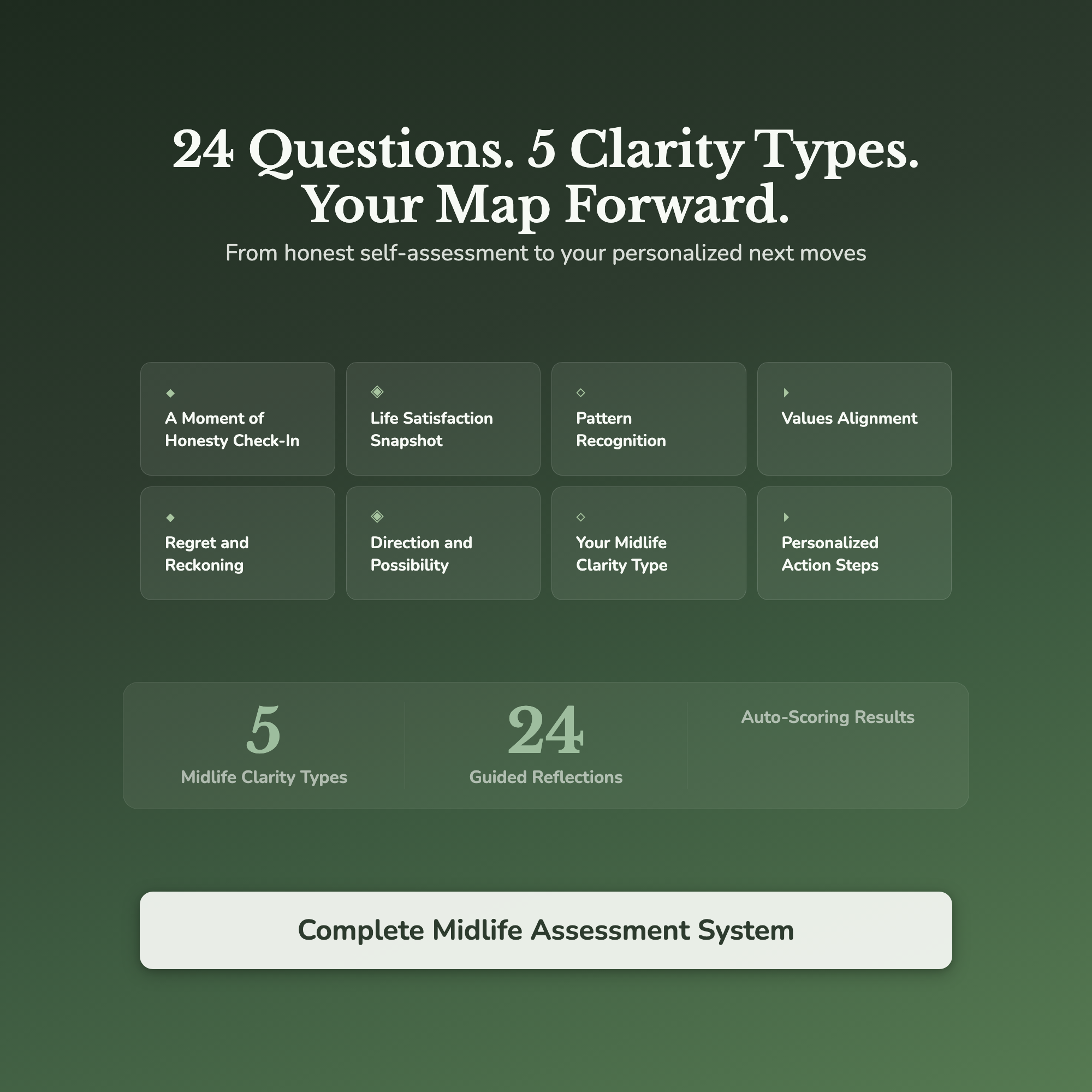 Midlife Clarity Profile — what's inside (section breakdown)