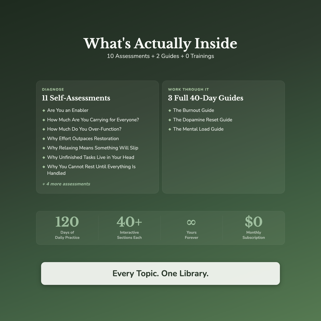 Hyper-Responsibility & Over-Function Bundle