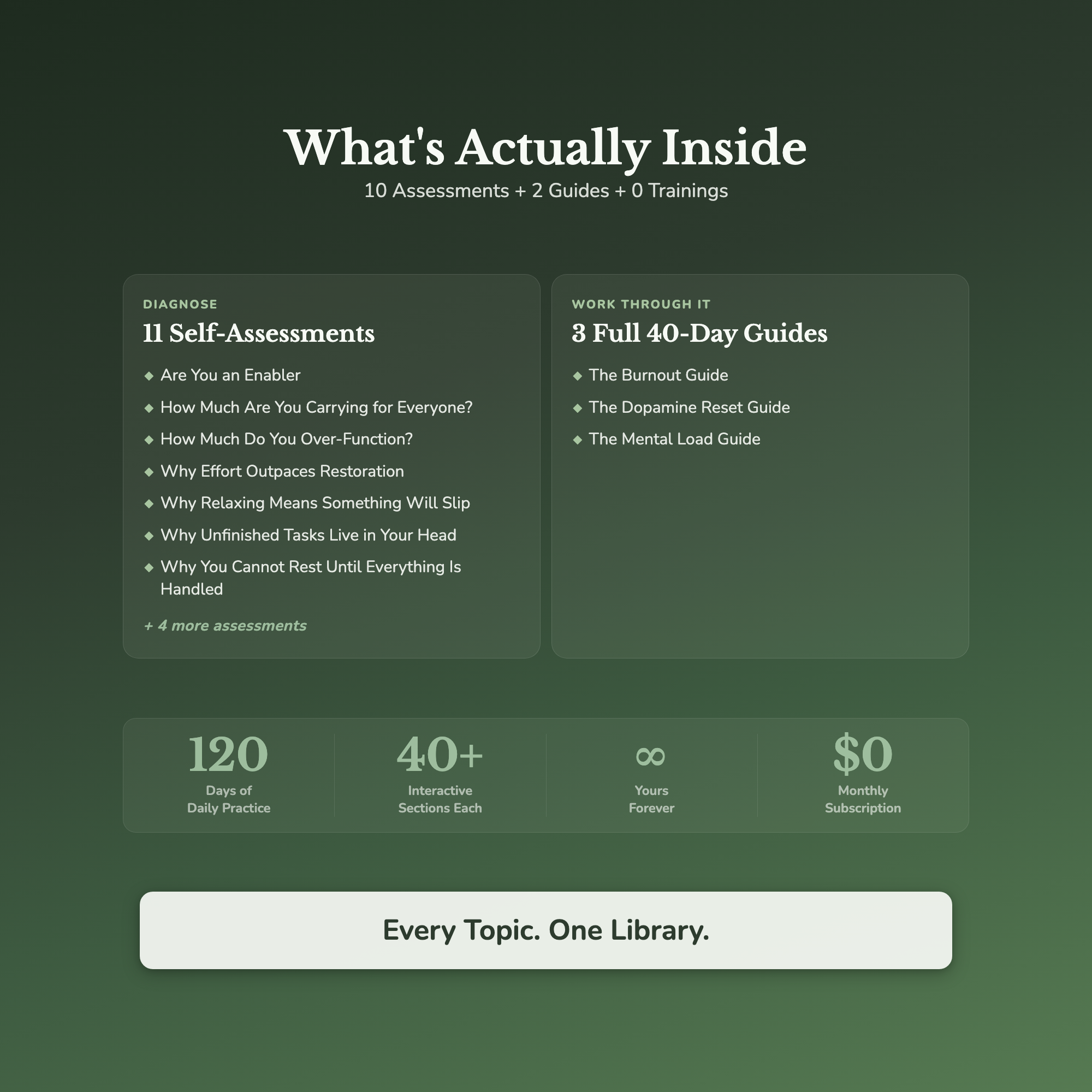 Hyper-Responsibility & Over-Function Bundle