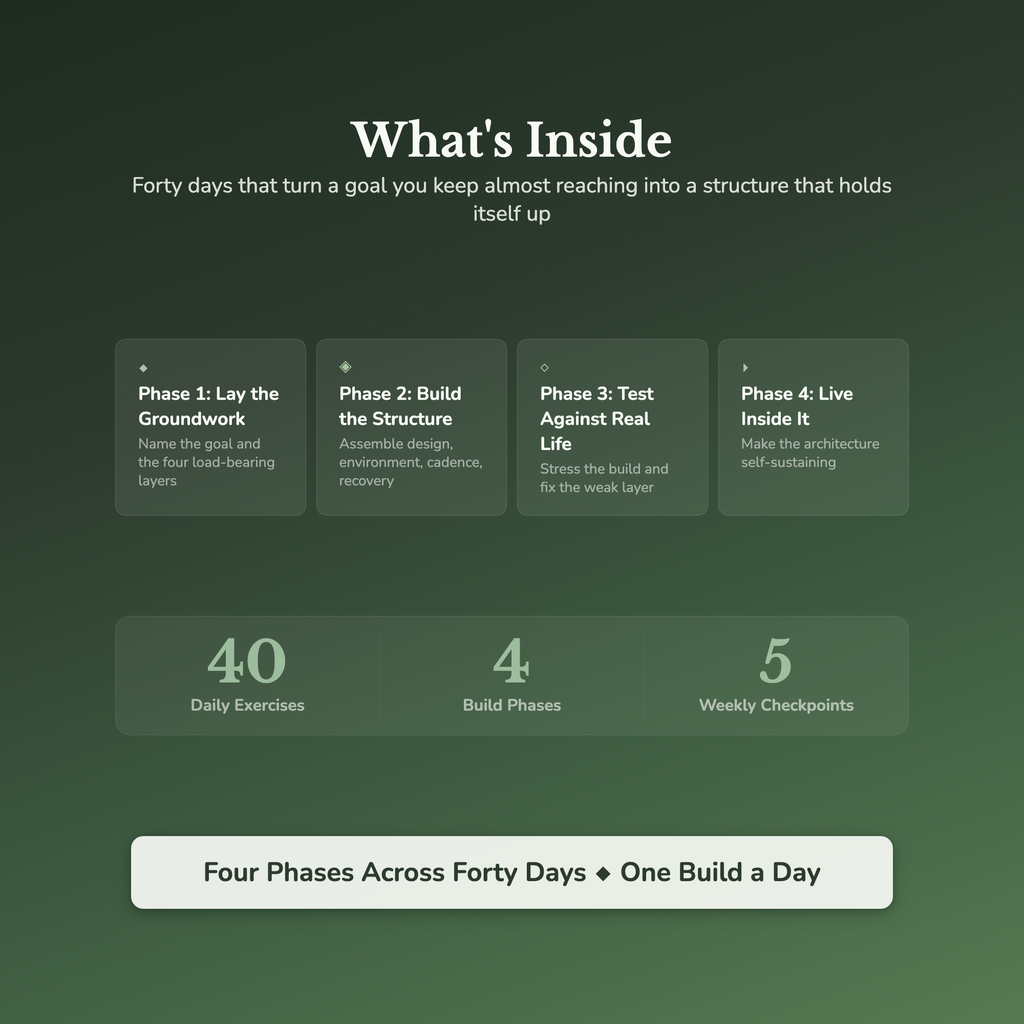 Habit Building Workbook & 40-Day Journal – Reach Your Goals – Interactive Digital Guide