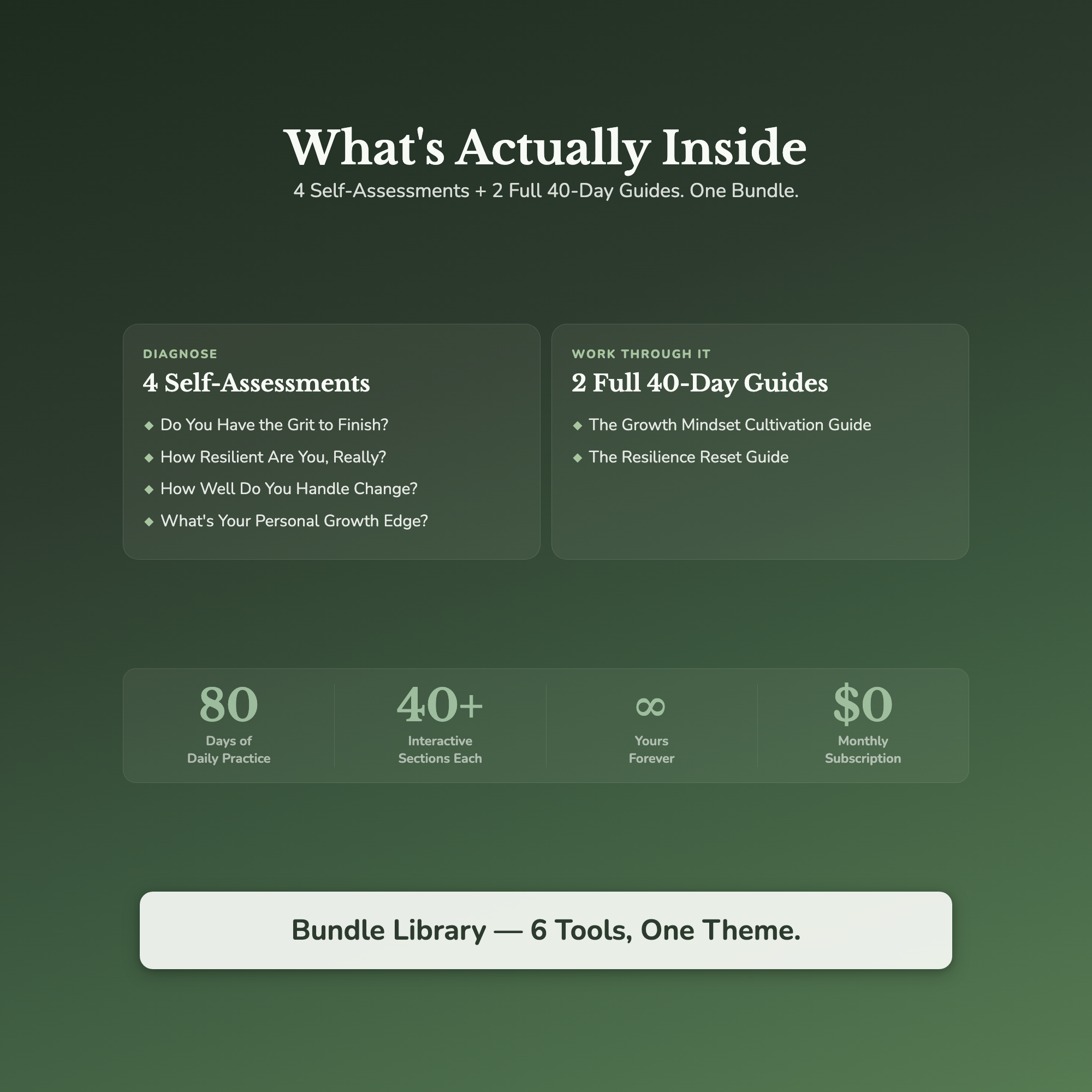 Resilience Bundle – Grit Adaptability Growth Mindset – Interactive Digital Bundle