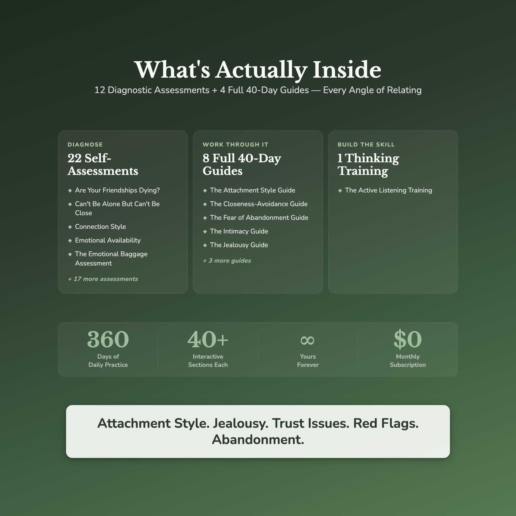 Attachment Style Workbook Bundle – Relationship Patterns – Interactive Digital Bundle
