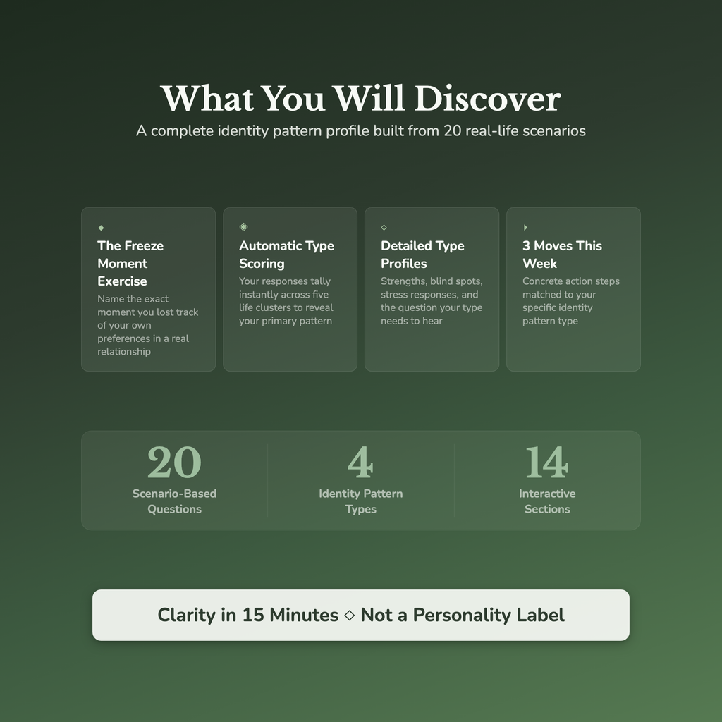 Self-Awareness Profile — what's inside (section breakdown)