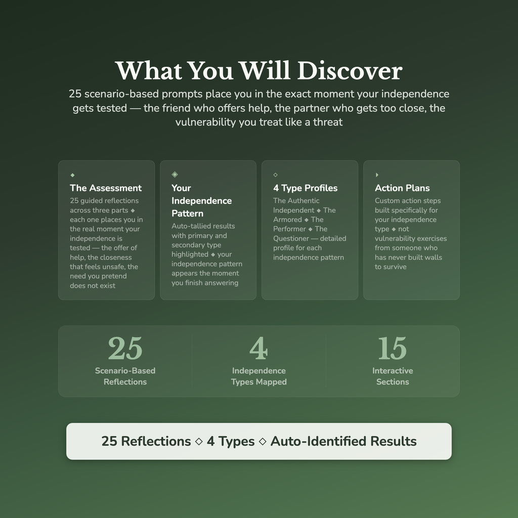 Independence Profile — what's inside (section breakdown)