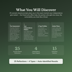 Independence Profile — what's inside (section breakdown)