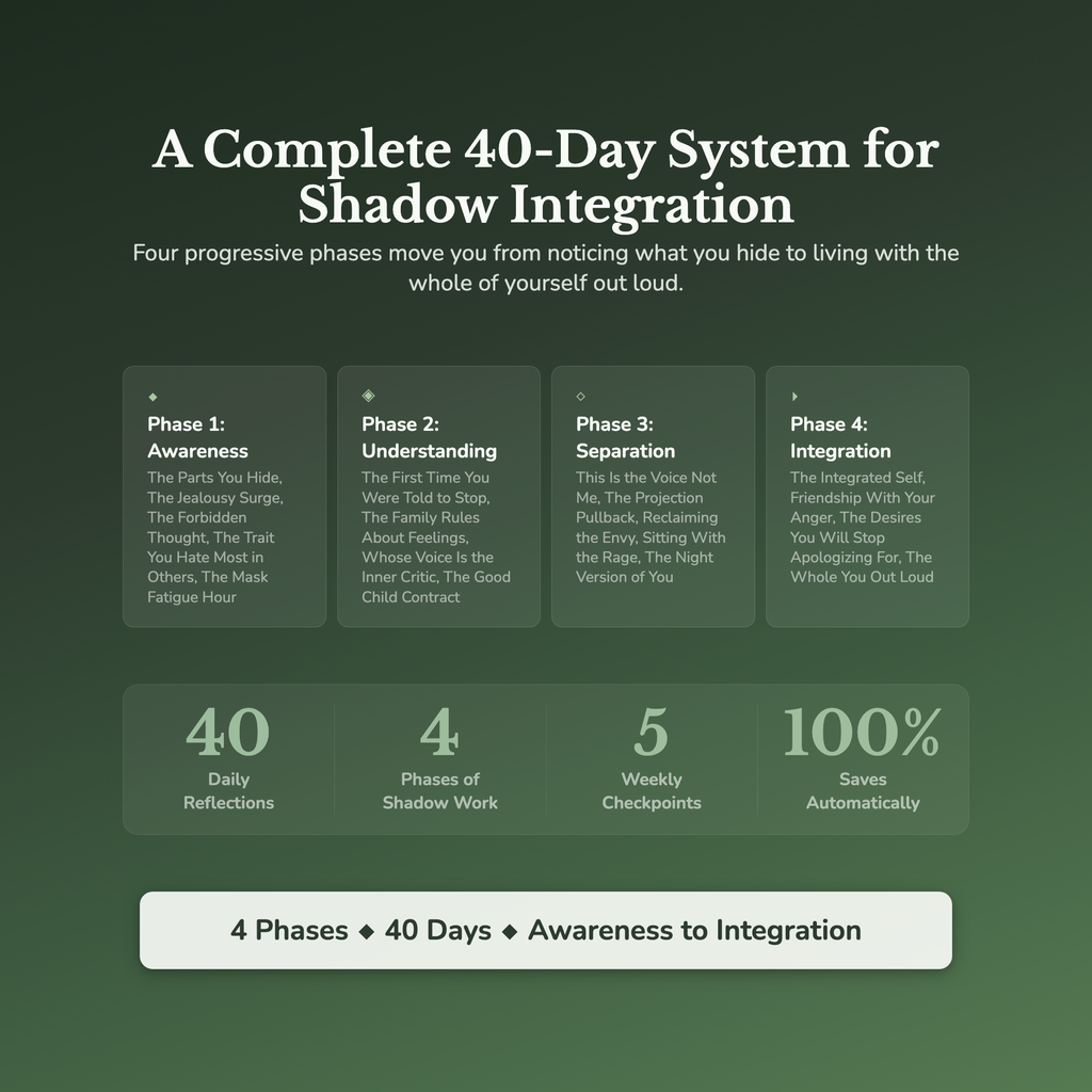 Shadow Work Workbook & 40-Day Guide — what's inside (section breakdown)
