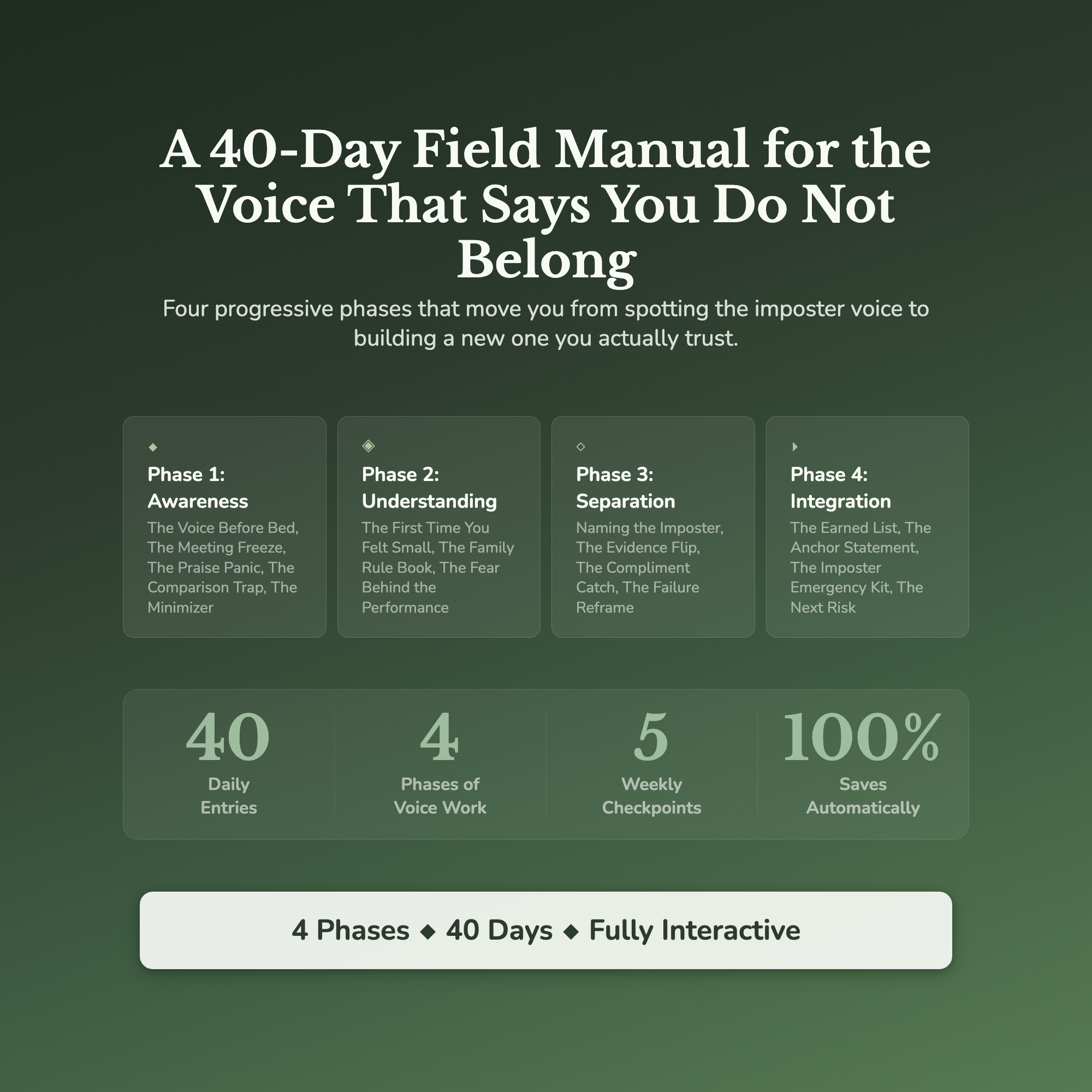 Imposter Syndrome Workbook & 40-Day Guide — what's inside (section breakdown)