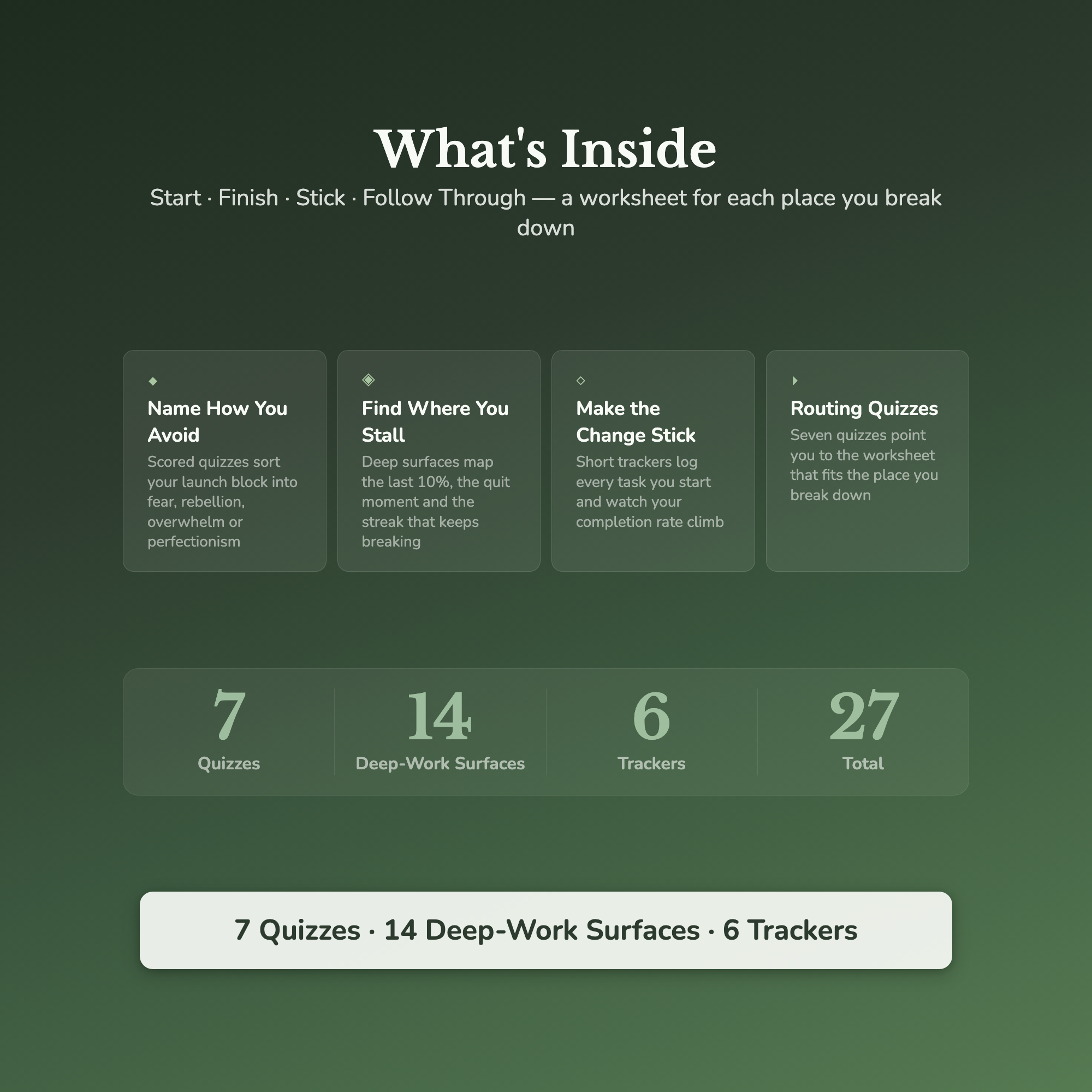 Procrastination Worksheets – Stop Putting It Off, Follow-Through, Task Paralysis – Interactive Worksheets Bundle