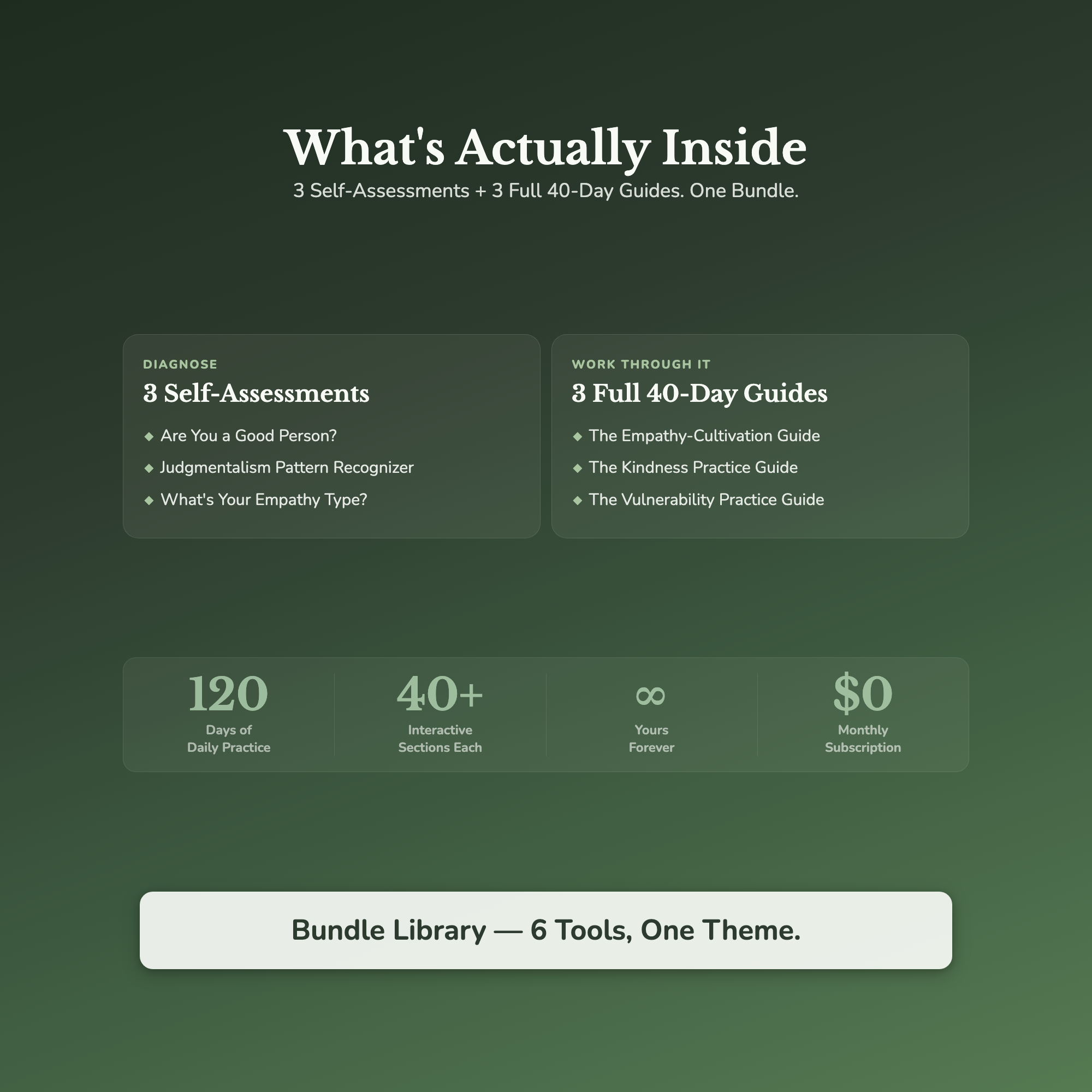 Empathy Bundle – Kindness Vulnerability Character Self-Care – Interactive Digital Bundle
