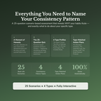 Consistency Profile — what's inside (section breakdown)