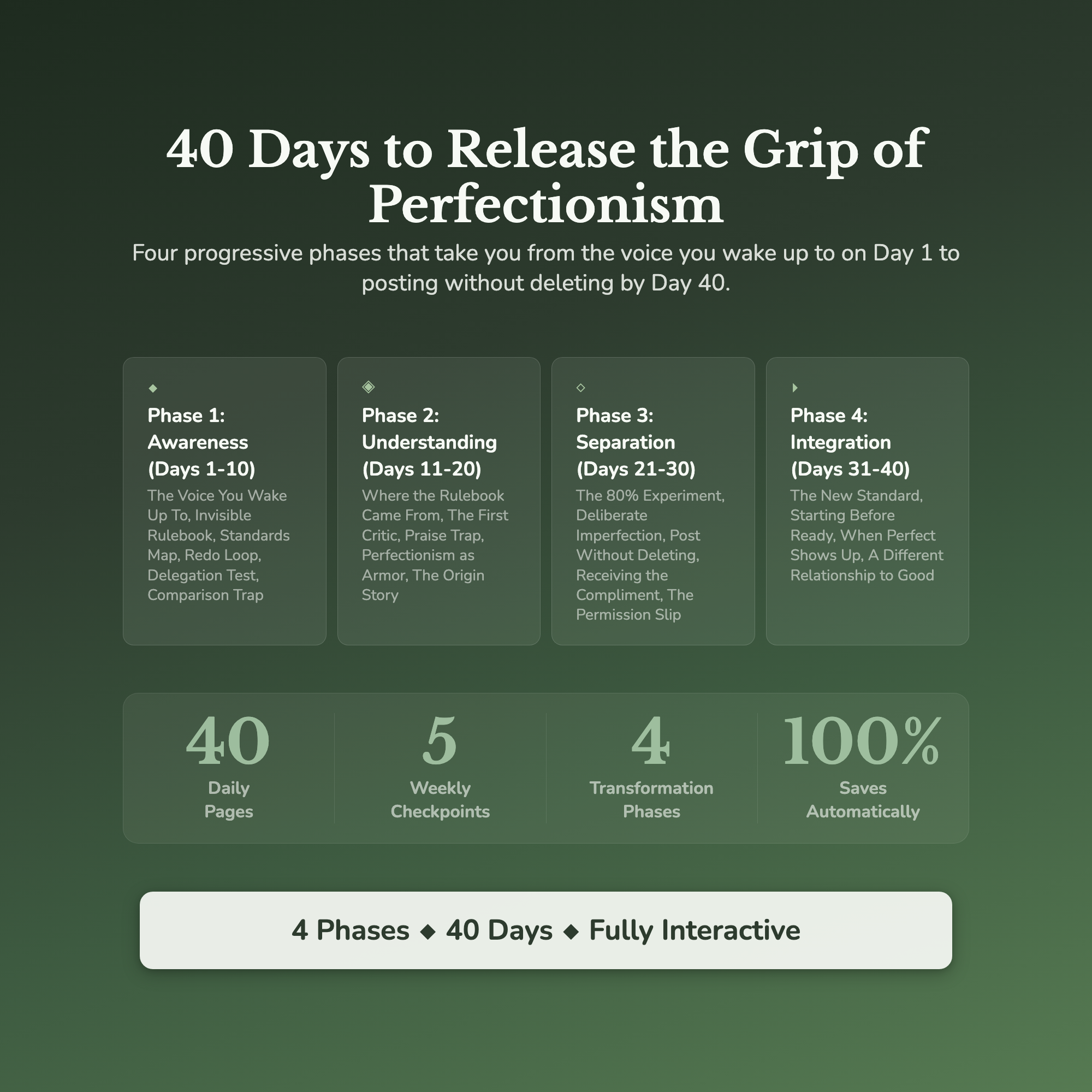 Perfectionism Workbook & 40-Day Guide — what's inside (section breakdown)