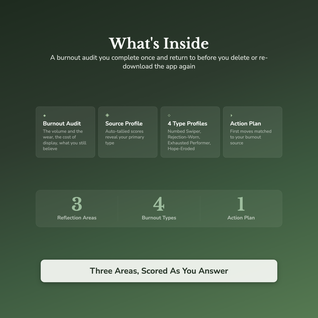 Dating App Burnout Quiz & Workbook – Swipe Fatigue – Interactive Self-Assessment