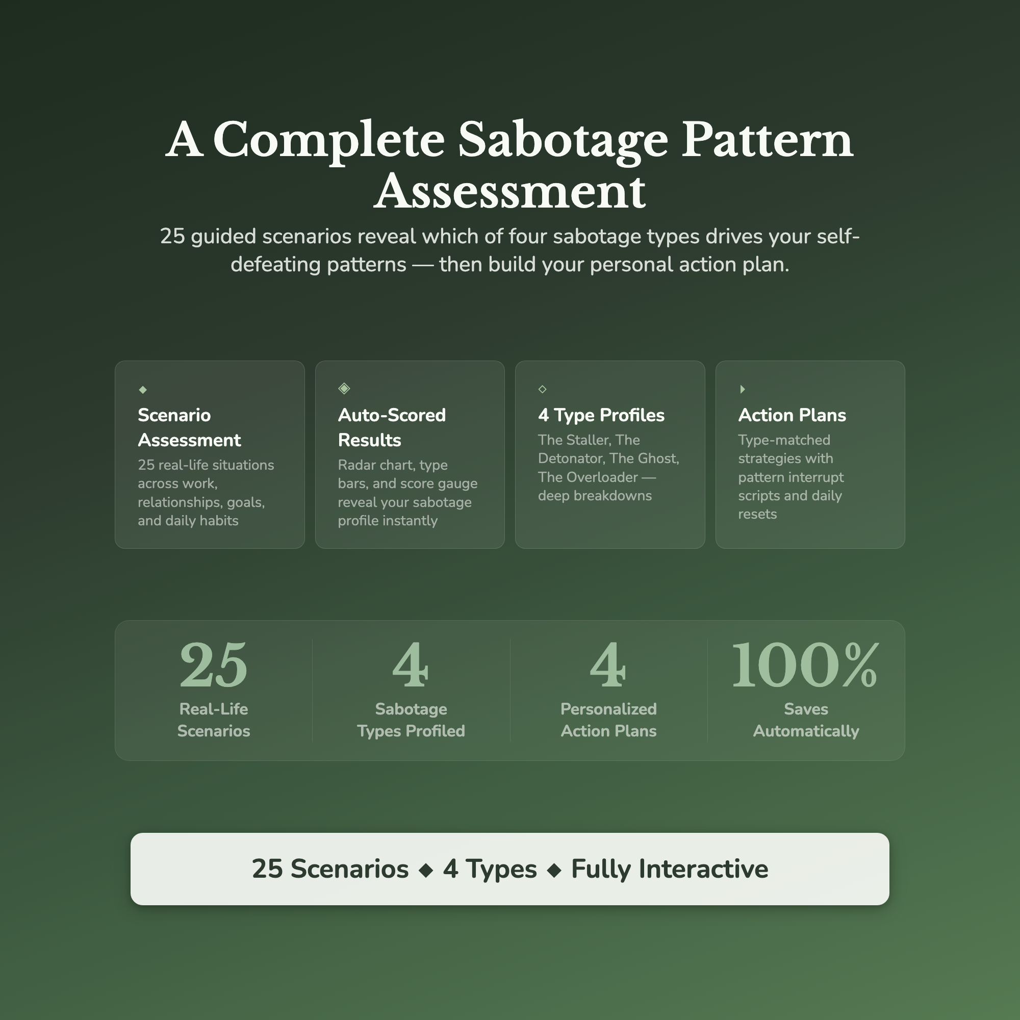 Self-Sabotage Profile — what's inside (section breakdown)