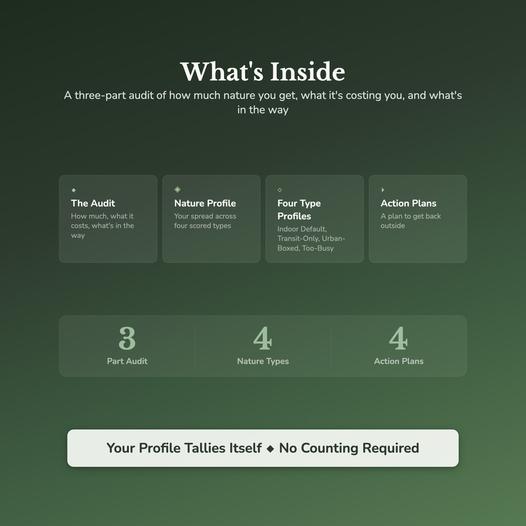 Nature Deficit Quiz & Workbook – How Cut Off Are You? – Interactive Self-Assessment