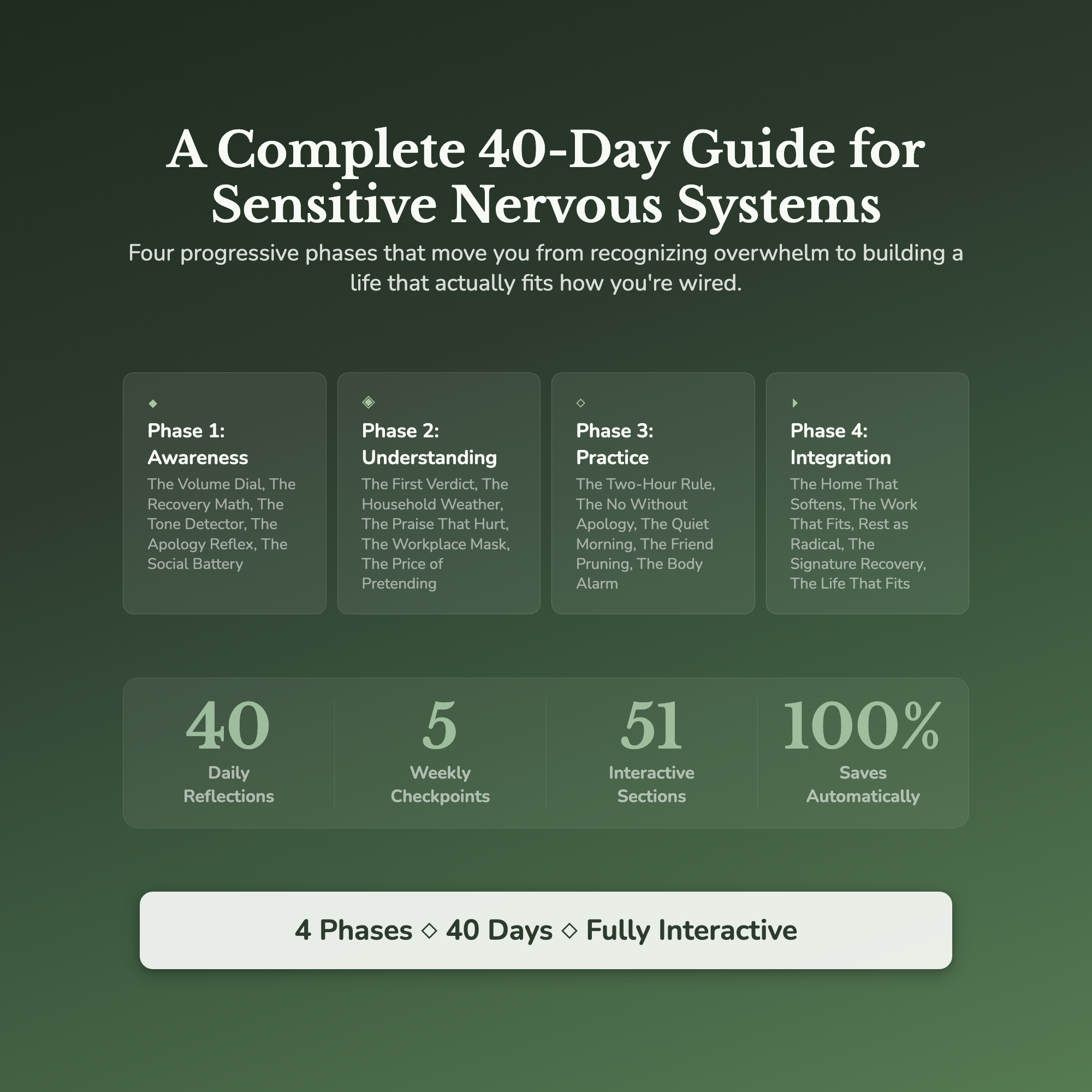 Highly Sensitive Workbook & 40-Day Guide — what's inside (section breakdown)