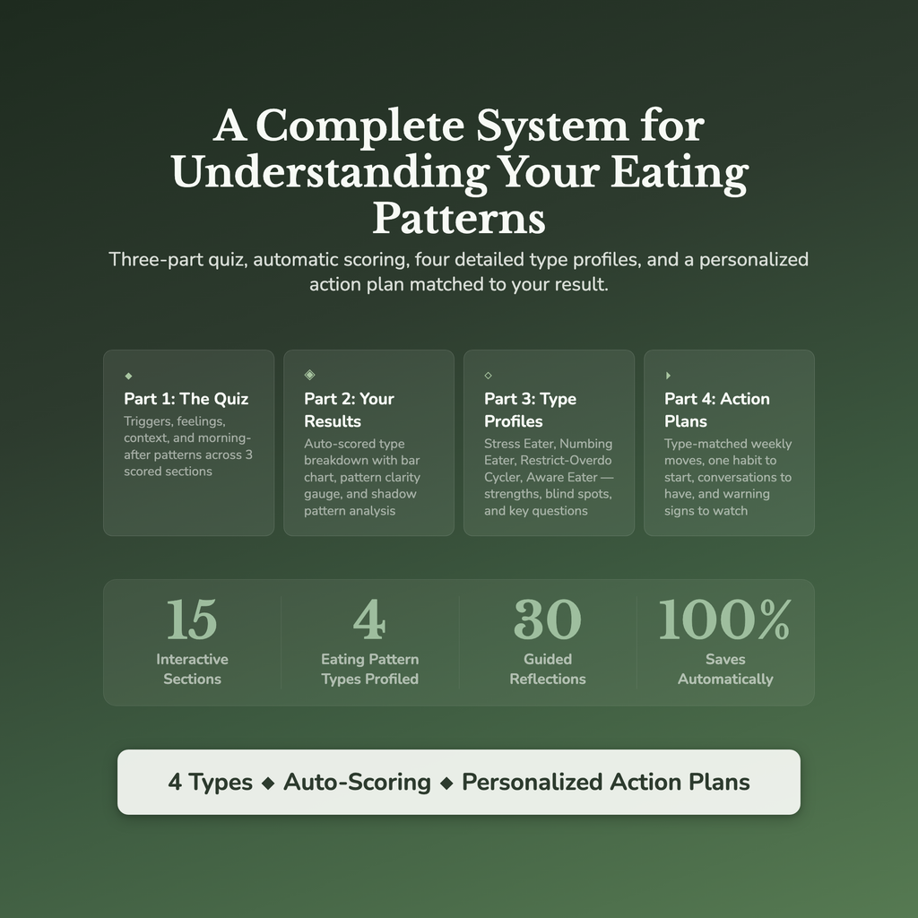 Emotional Eating Profile — what's inside (section breakdown)