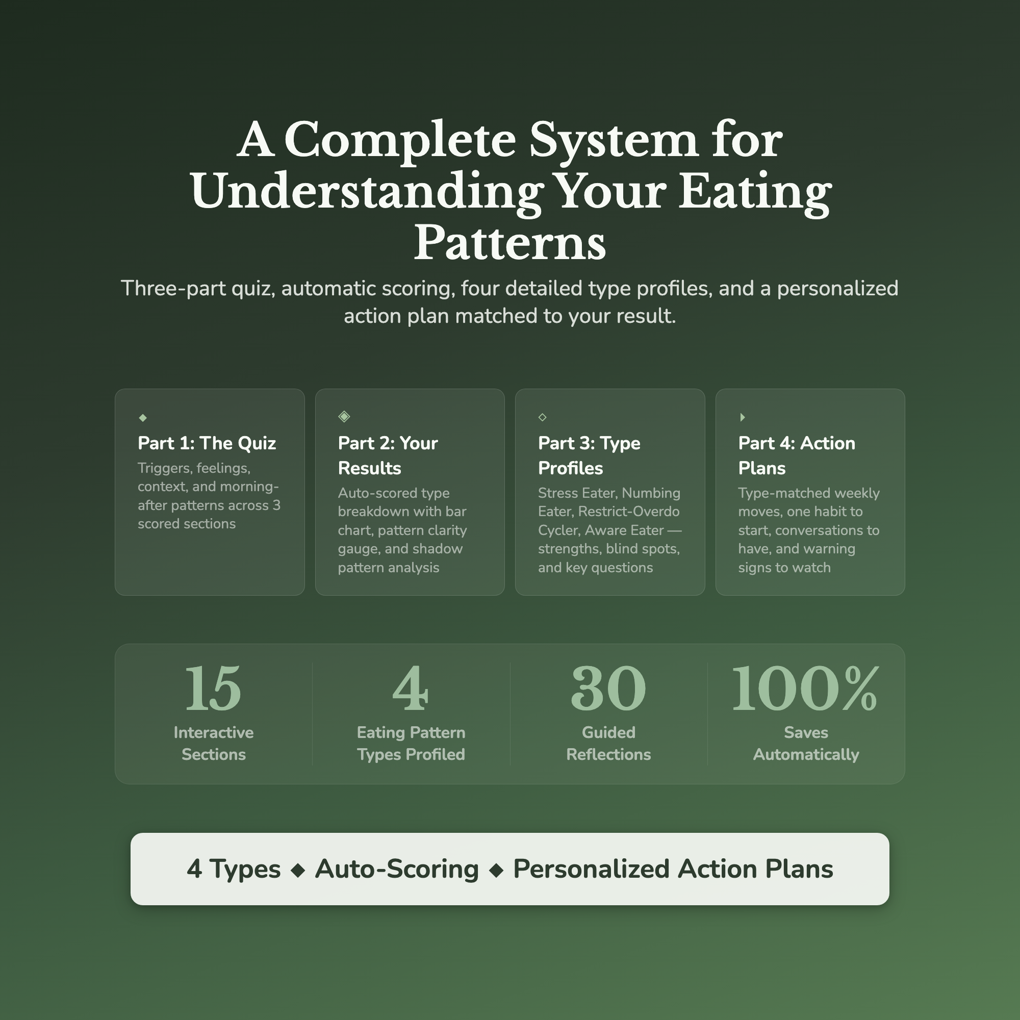 Emotional Eating Profile — what's inside (section breakdown)