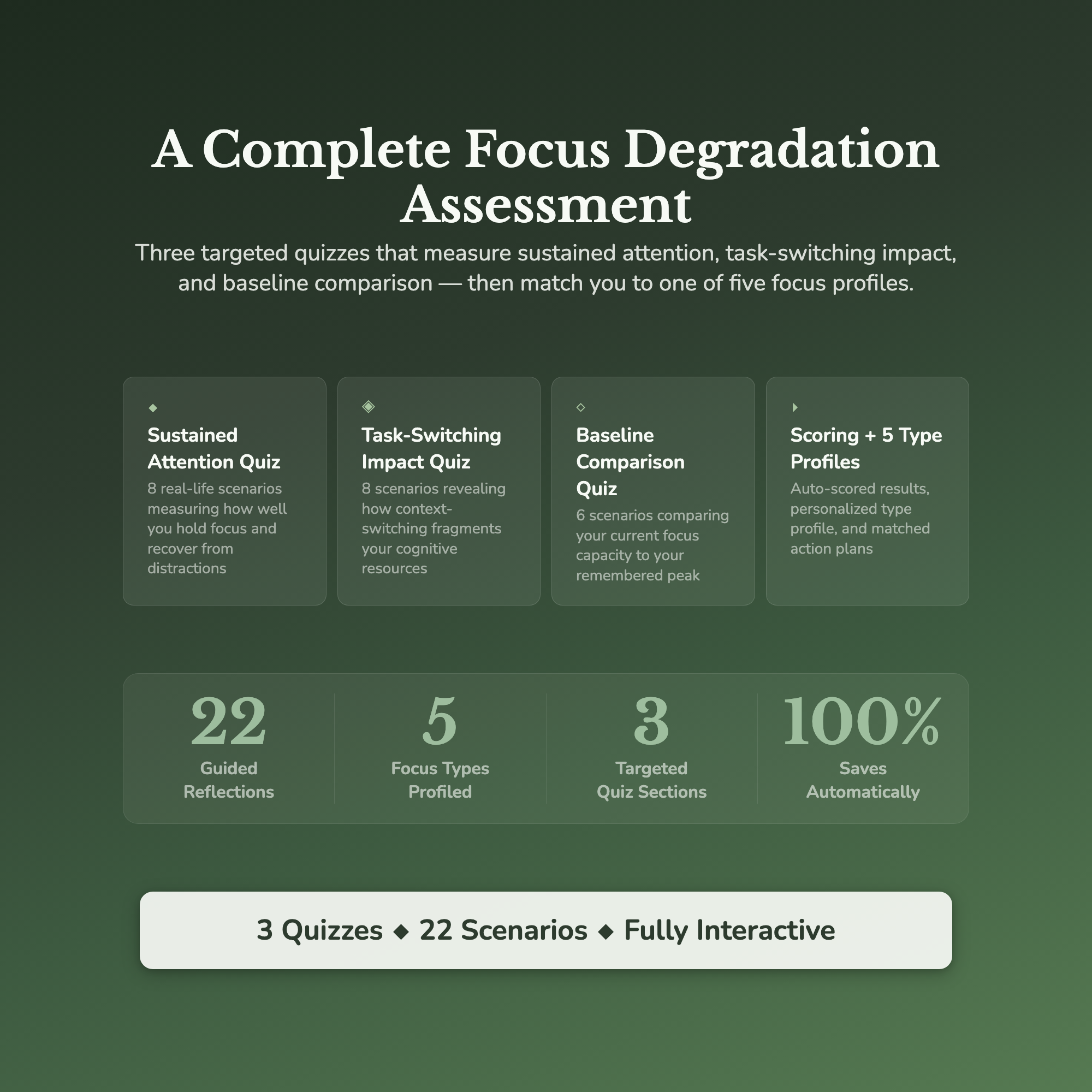 Focus Quality Profile — what's inside (section breakdown)