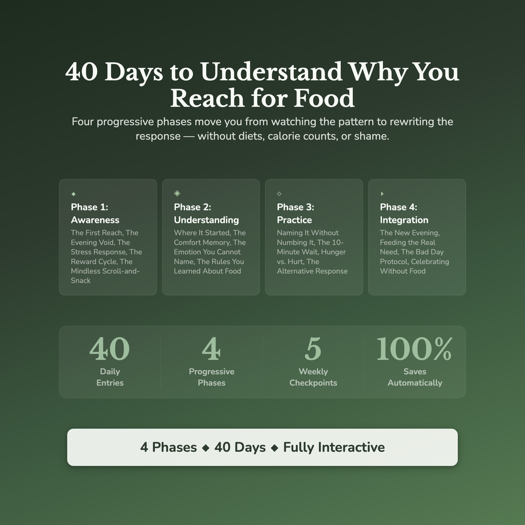 Emotional Eating Workbook & 40-Day Guide — what's inside (section breakdown)