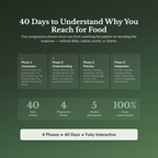 Emotional Eating Workbook & 40-Day Guide — what's inside (section breakdown)