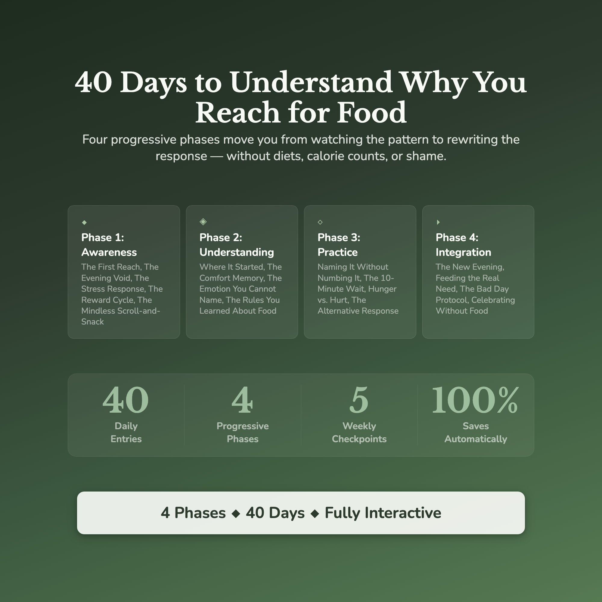 Emotional Eating Workbook & 40-Day Guide — what's inside (section breakdown)