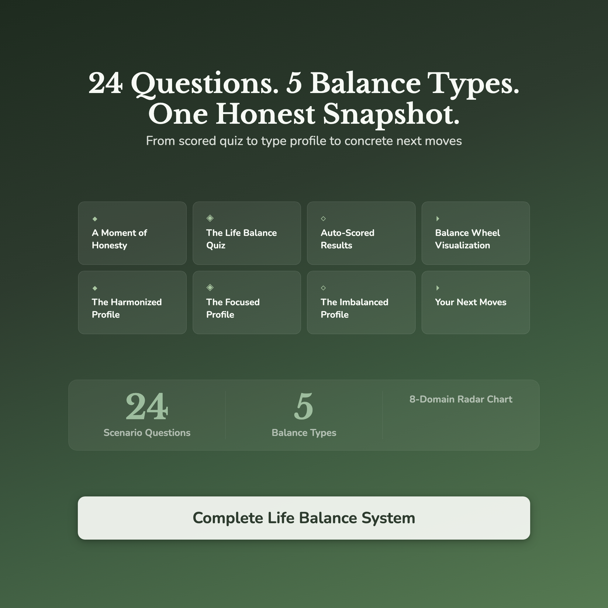 Life Balance Profile — what's inside (section breakdown)