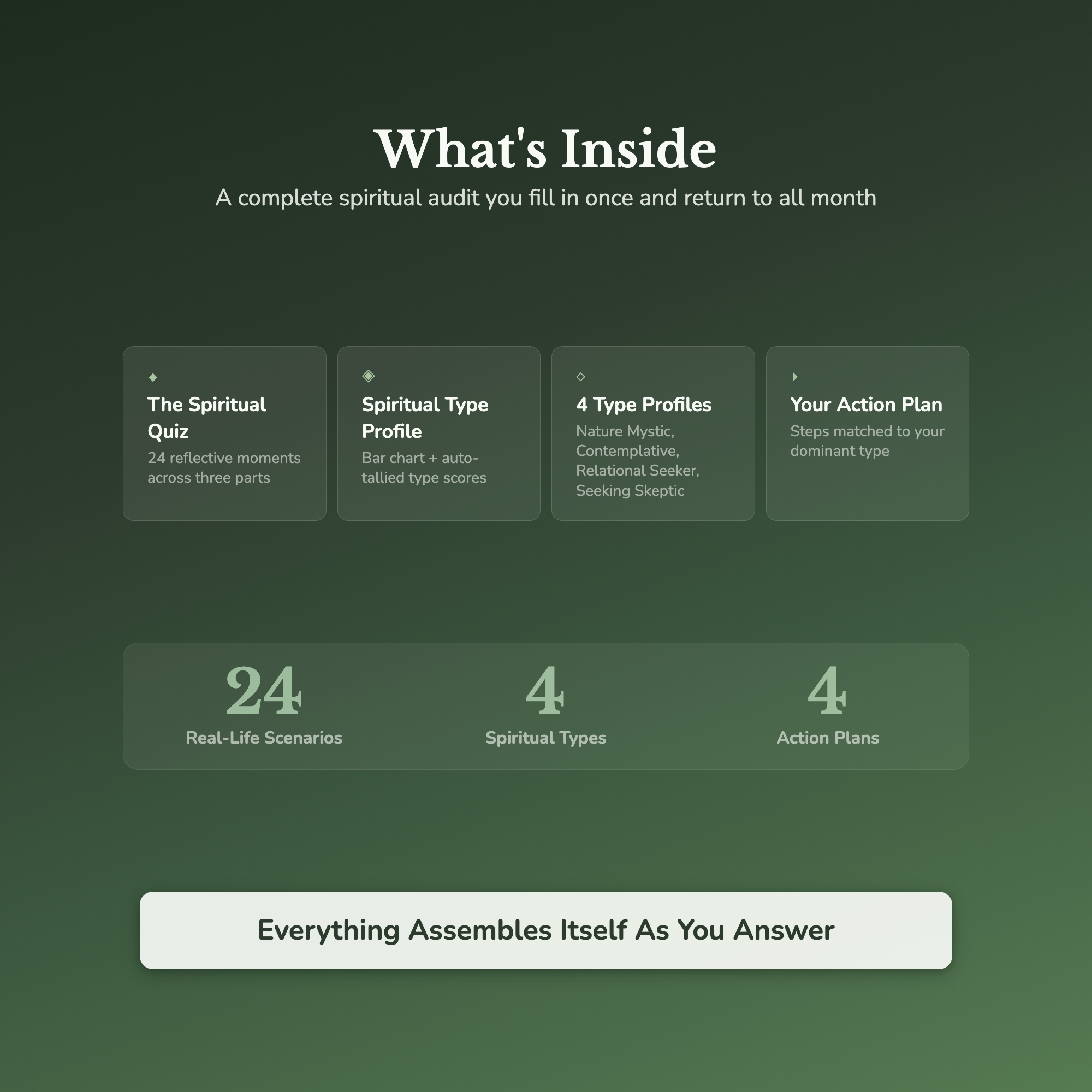 Spiritual Type Quiz & Workbook – How Meaning Reaches You – Interactive Self-Assessment