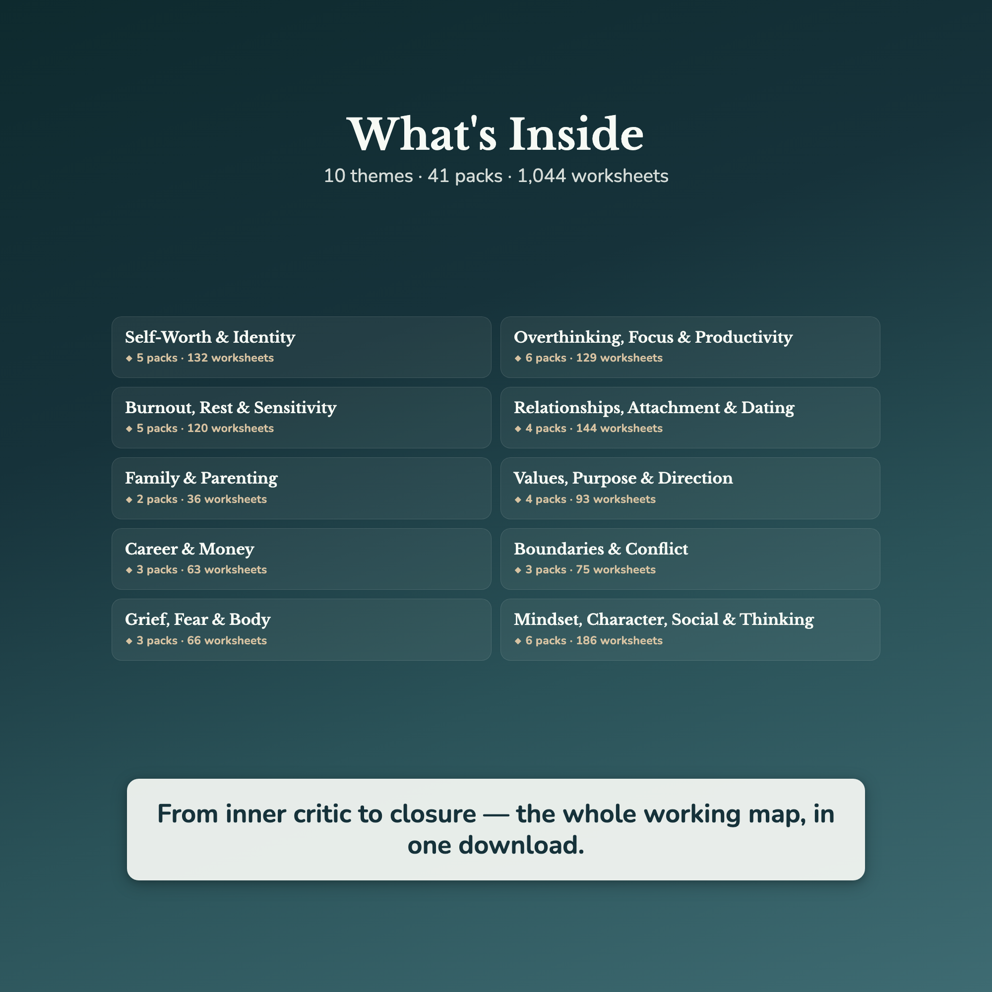 Life Coach Worksheets – 1000+ Interactive Client Tools, Auto-Scoring – Commercial License