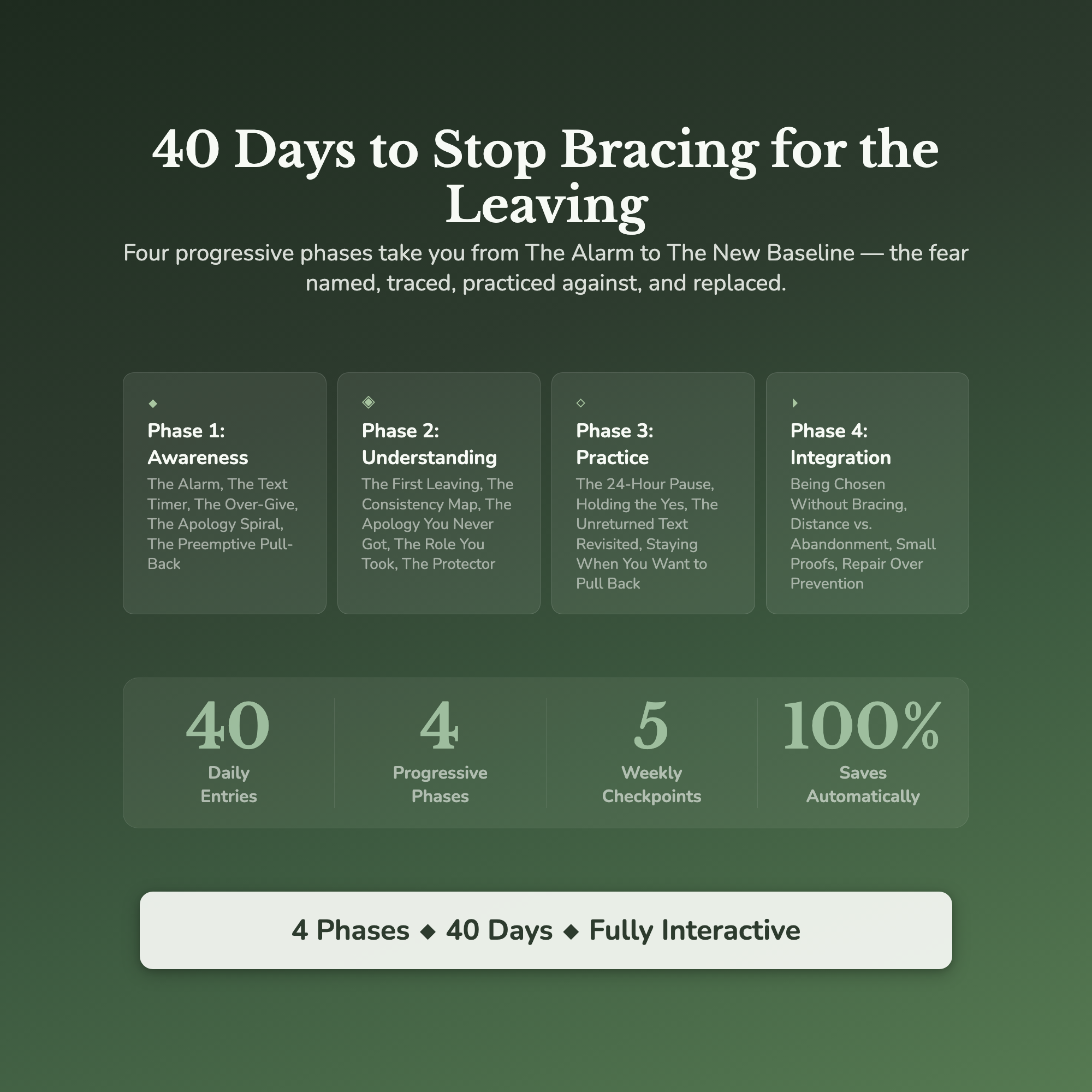 Fear of Abandonment Workbook & 40-Day Guide — what's inside (section breakdown)