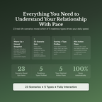 Slow Living Readiness Profile — what's inside (section breakdown)