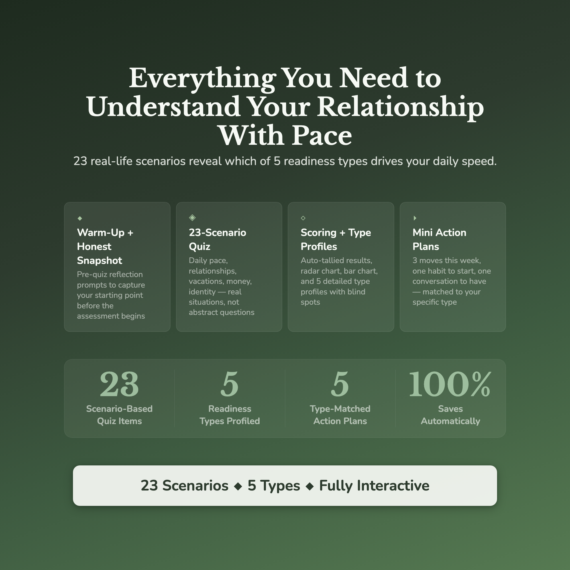 Slow Living Readiness Profile — what's inside (section breakdown)