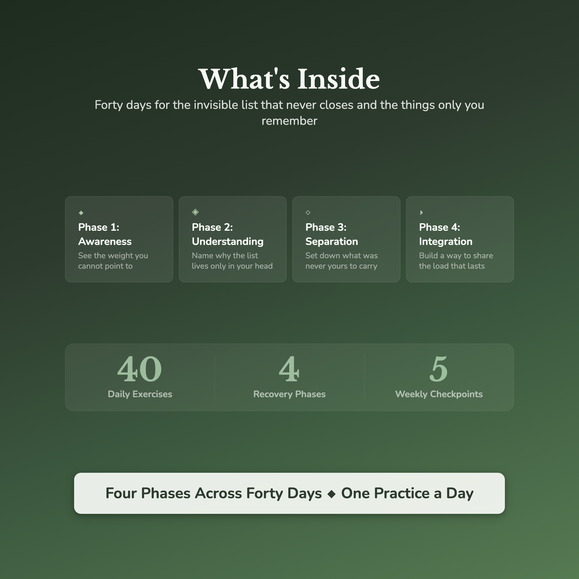 Mental Load Workbook & 40-Day Journal – Invisible Labor Guide – Interactive Digital Guide